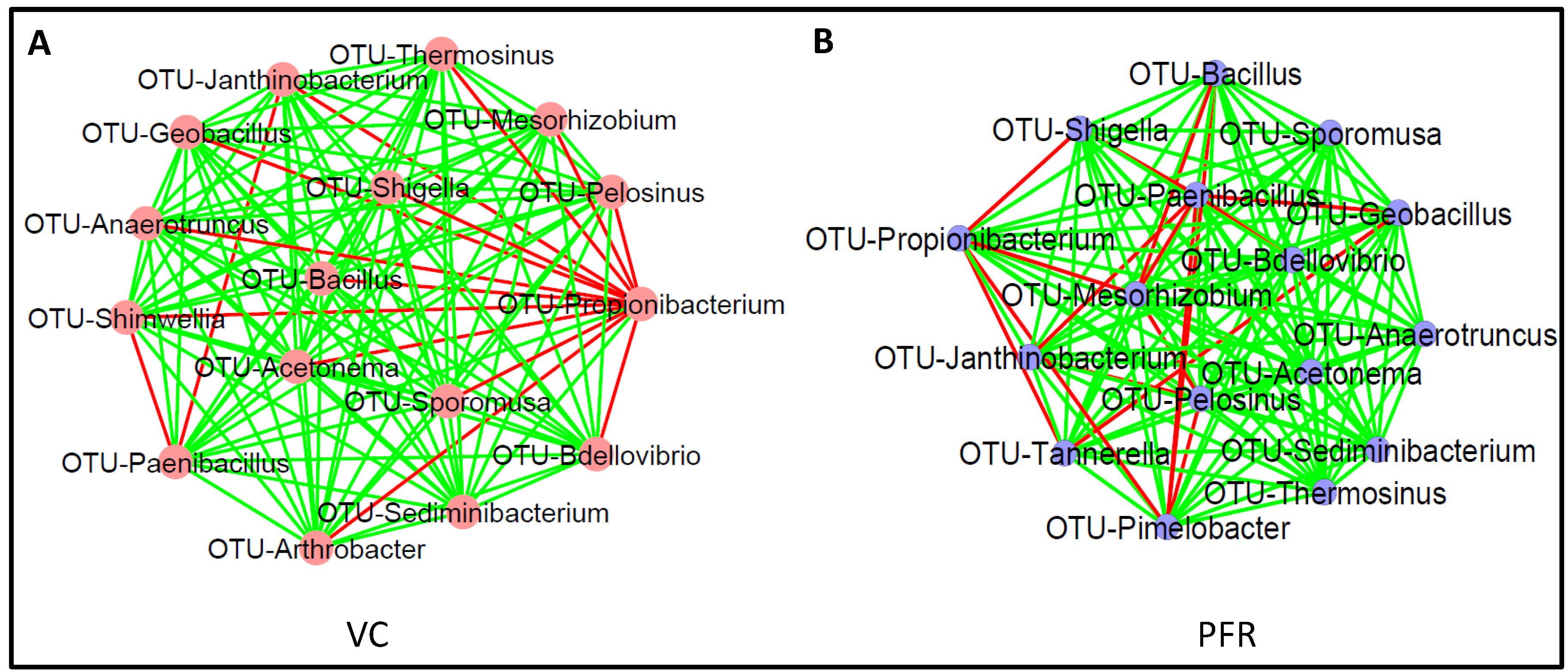 Microorganisms 08 00751 g006 Microorganisms 08 00751 g006