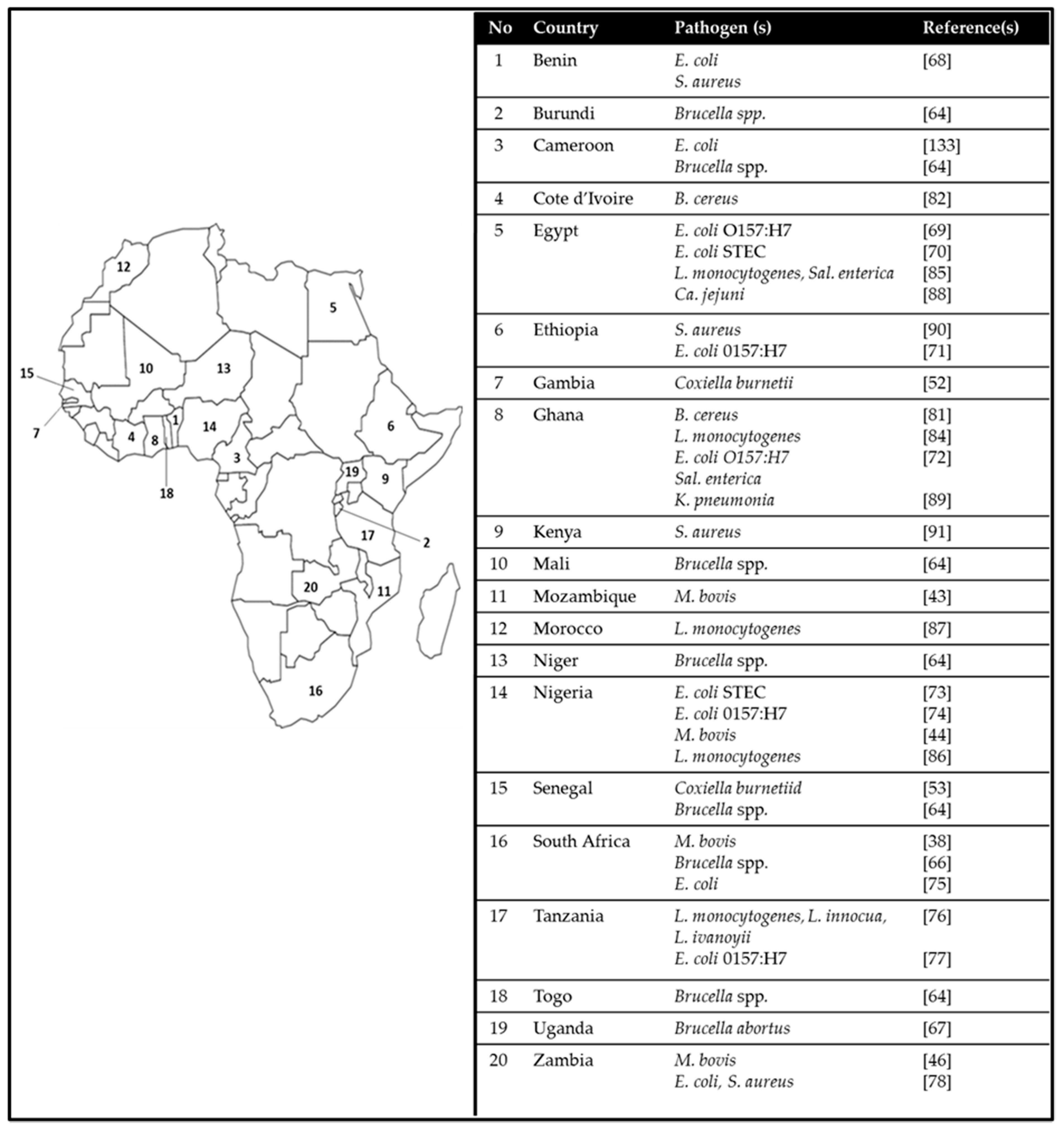 Microorganisms 08 00752 g002