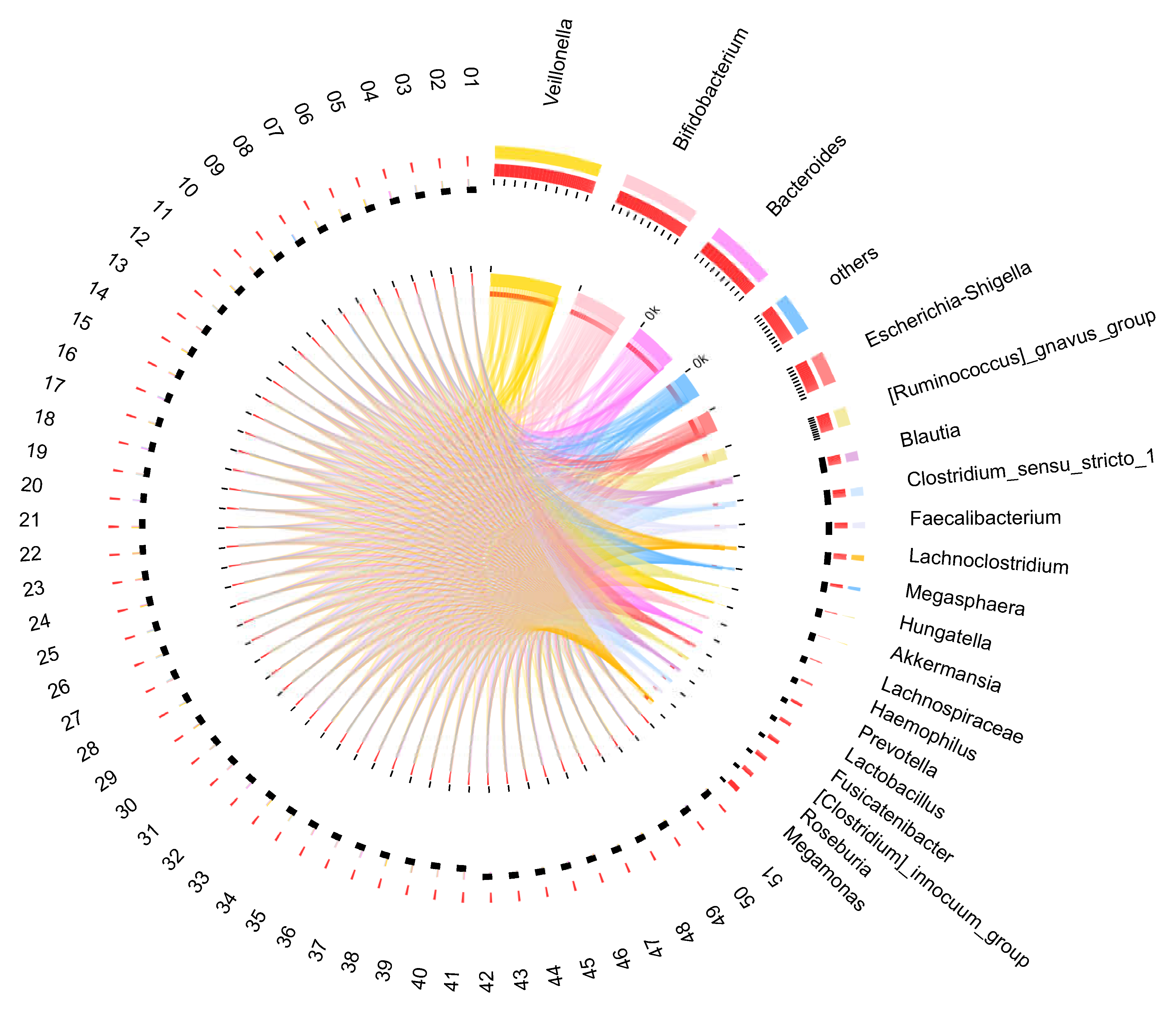 Microorganisms 08 00753 g001 Microorganisms 08 00753 g001