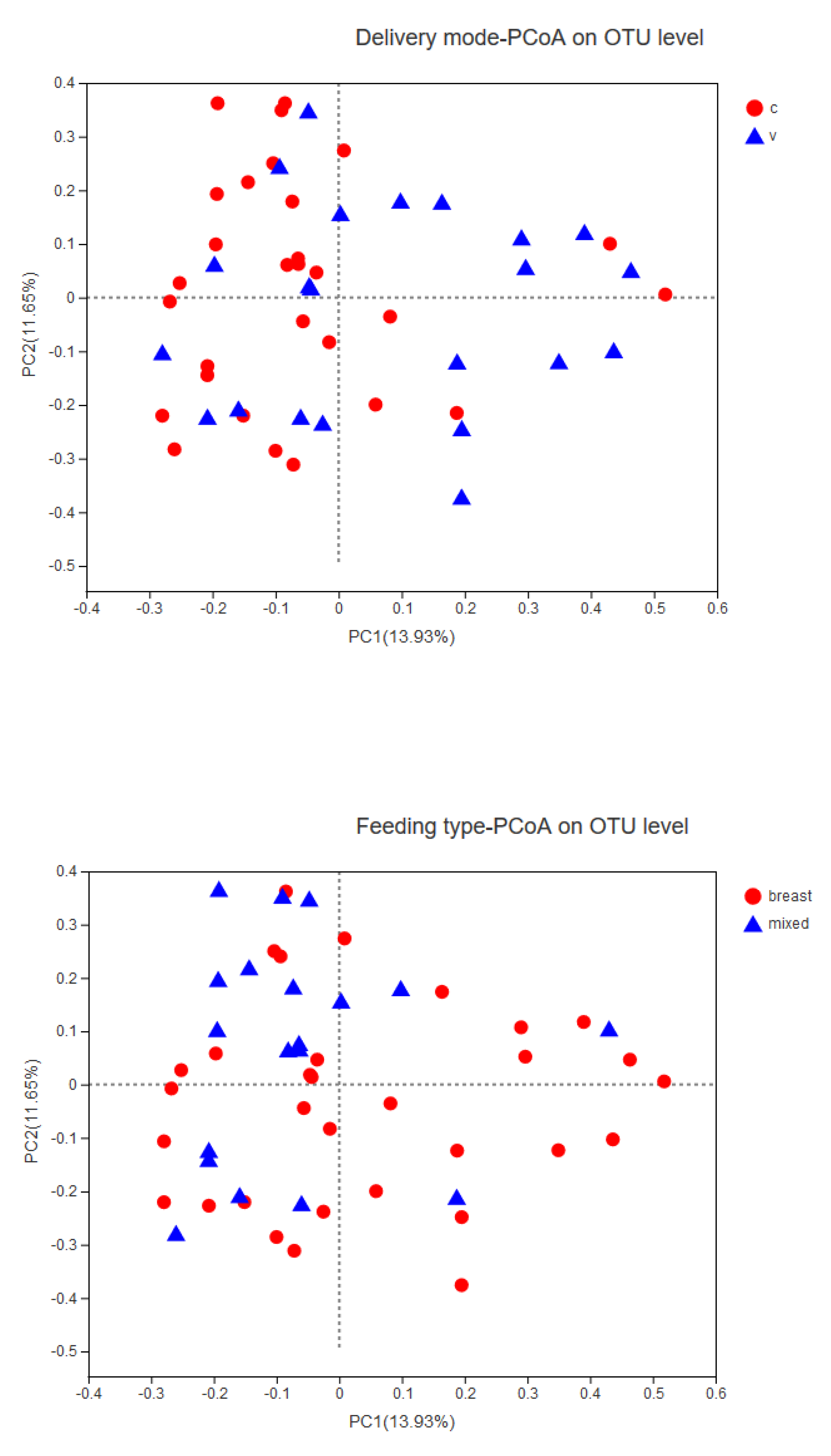 Microorganisms 08 00753 g002b Microorganisms 08 00753 g002b