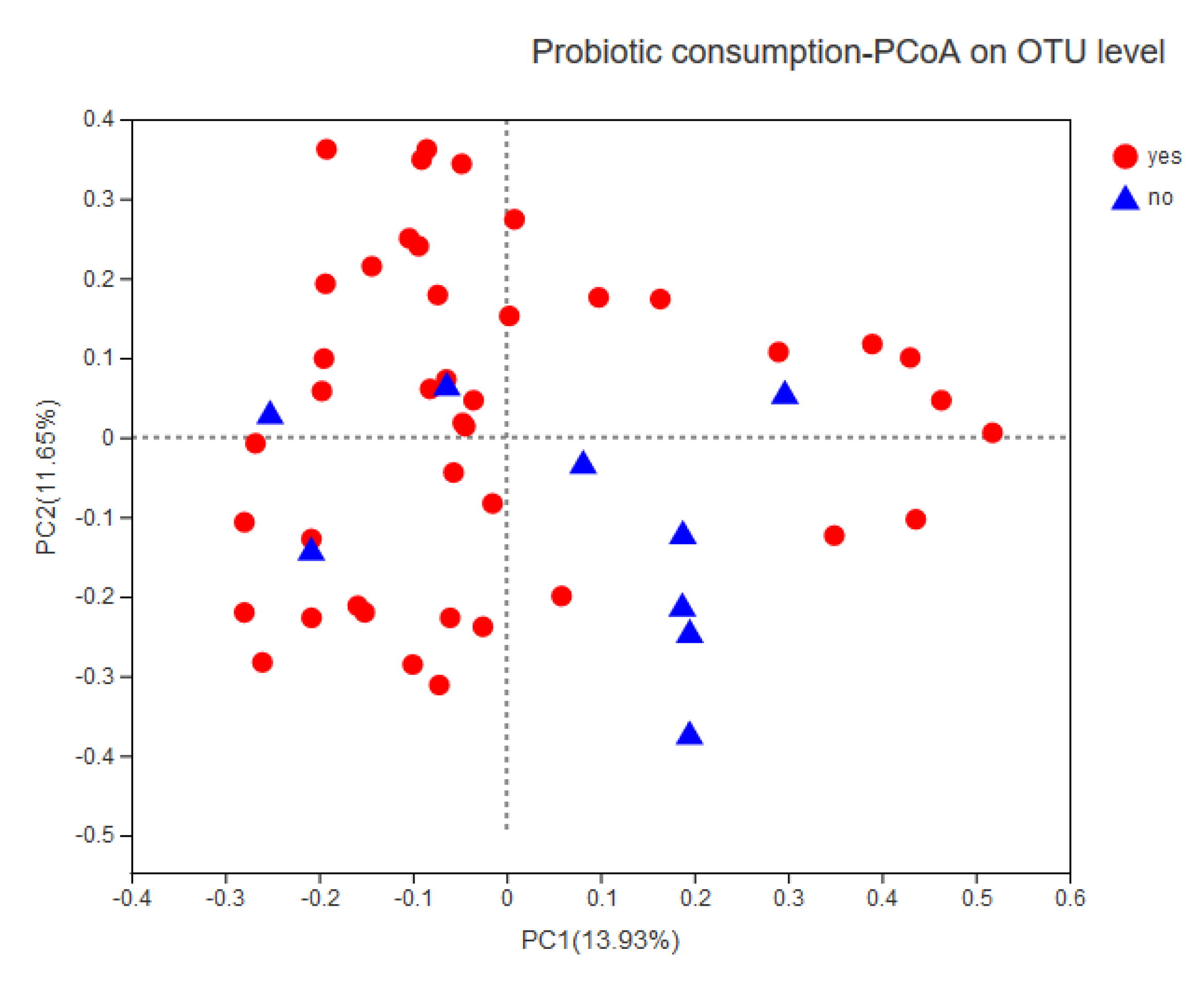 Microanisms Free Full Text Association Between Gut Microbiota And Infant S Temperament In The First Year Of Life In A Chinese Birth Cohort Html