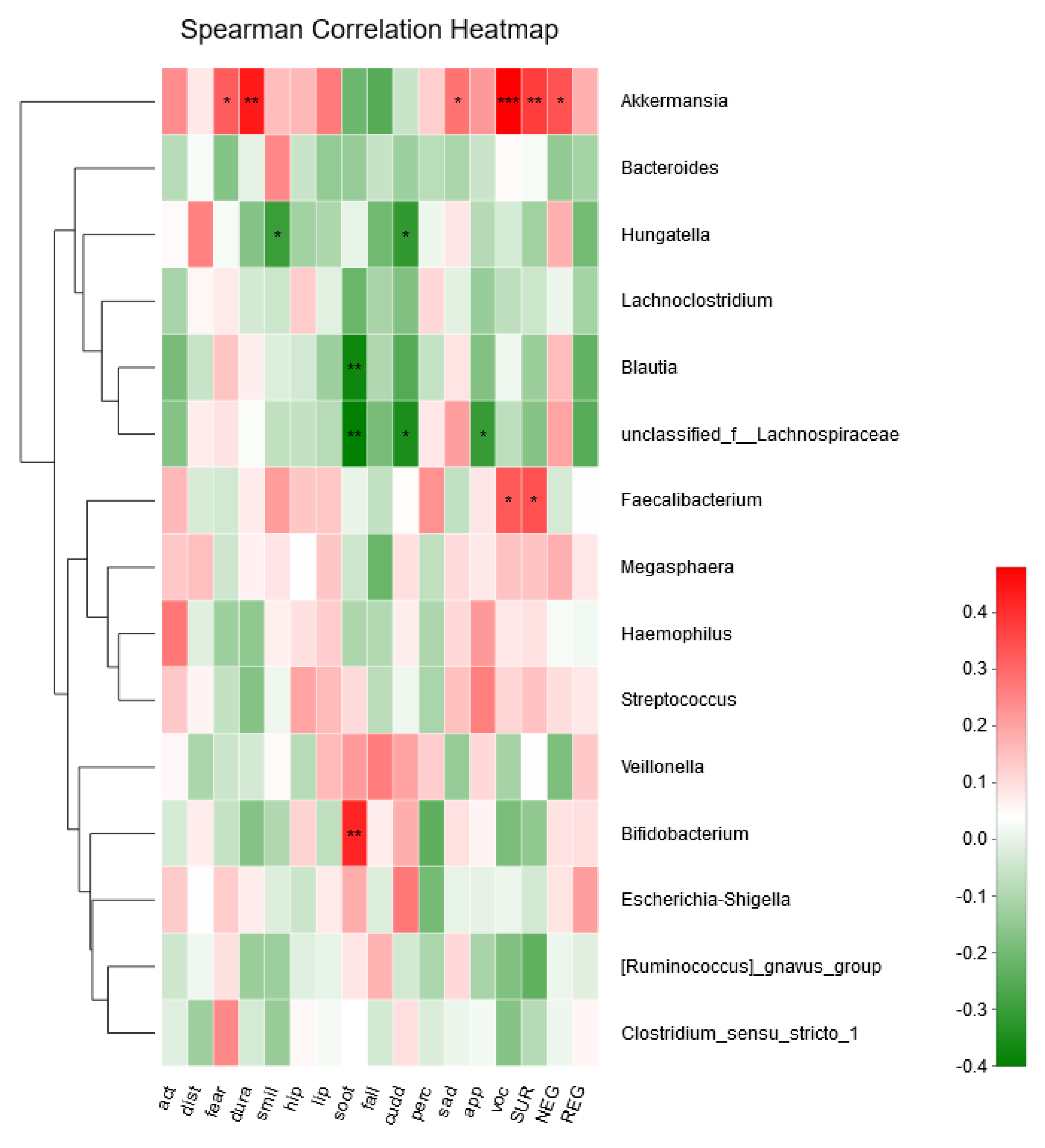 Microorganisms 08 00753 g003 Microorganisms 08 00753 g003