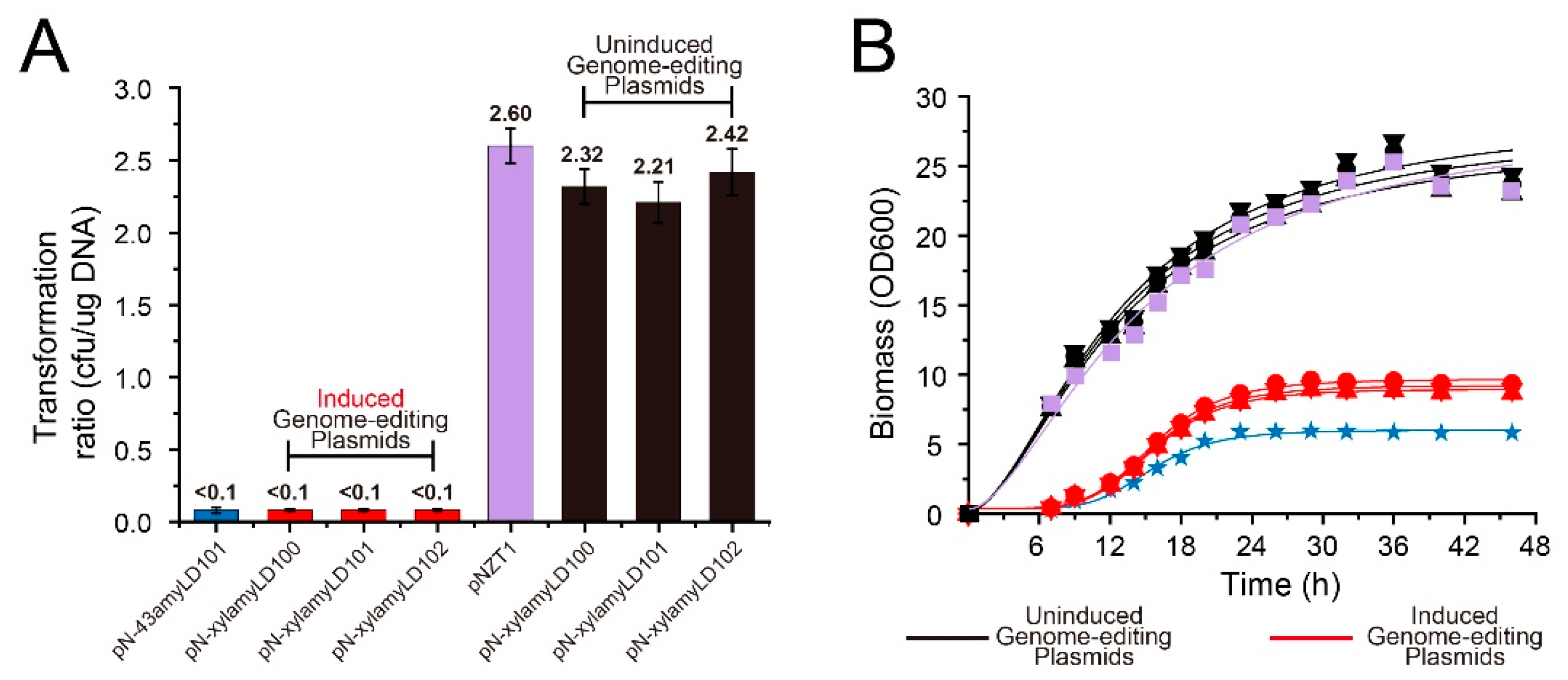 Microorganisms 08 00754 g002