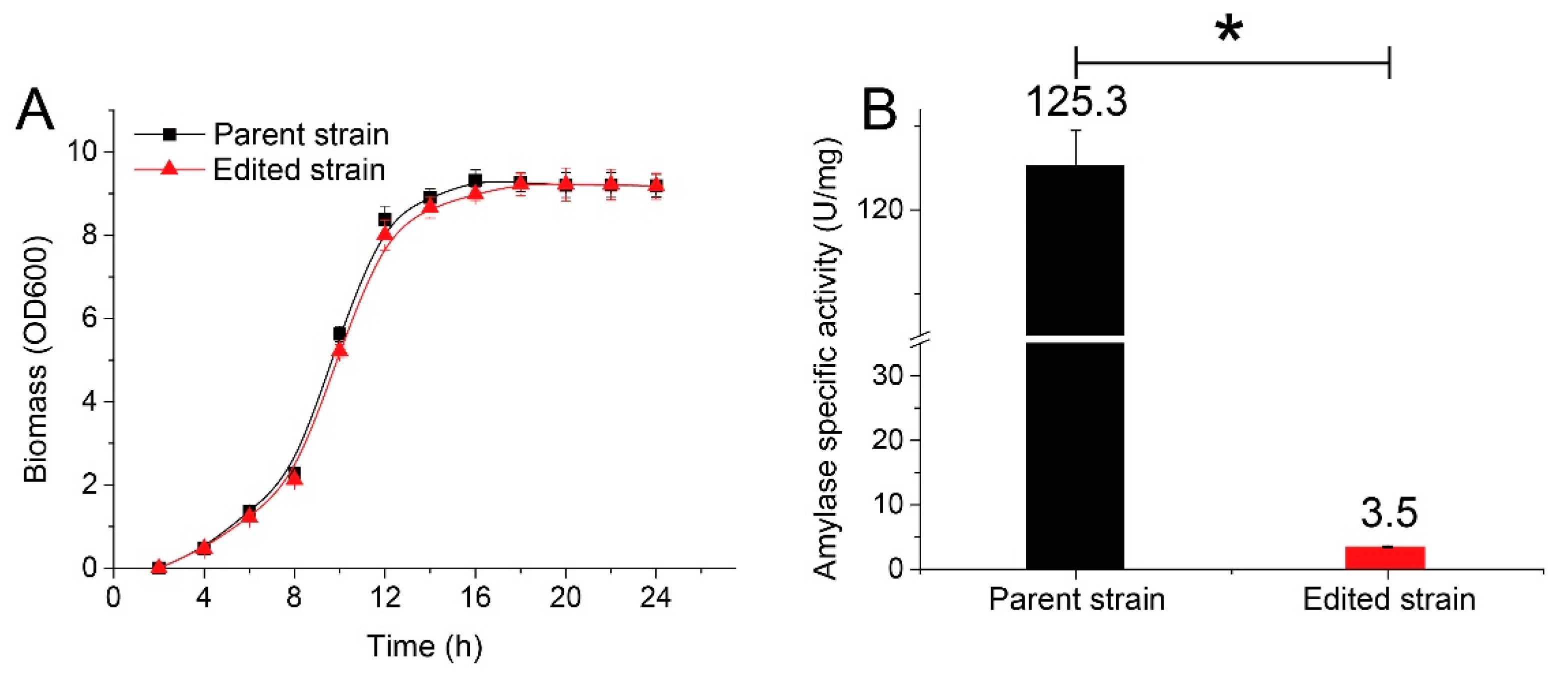 Microorganisms 08 00754 g004