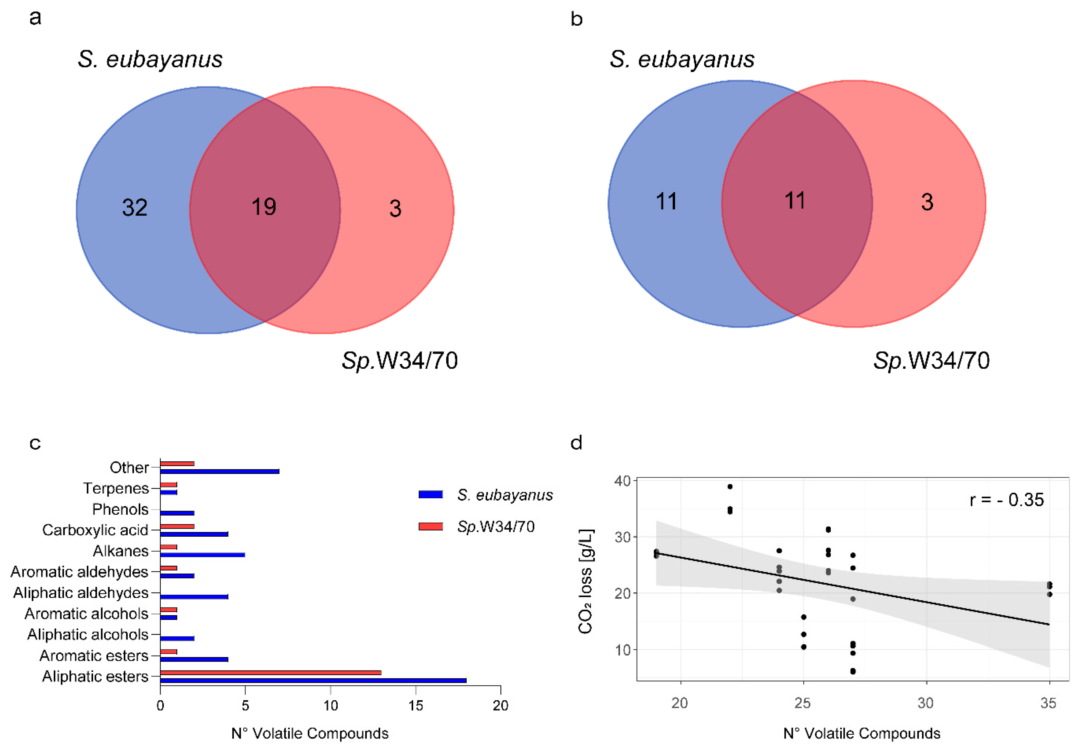 Microorganisms 08 00755 g002 Microorganisms 08 00755 g002