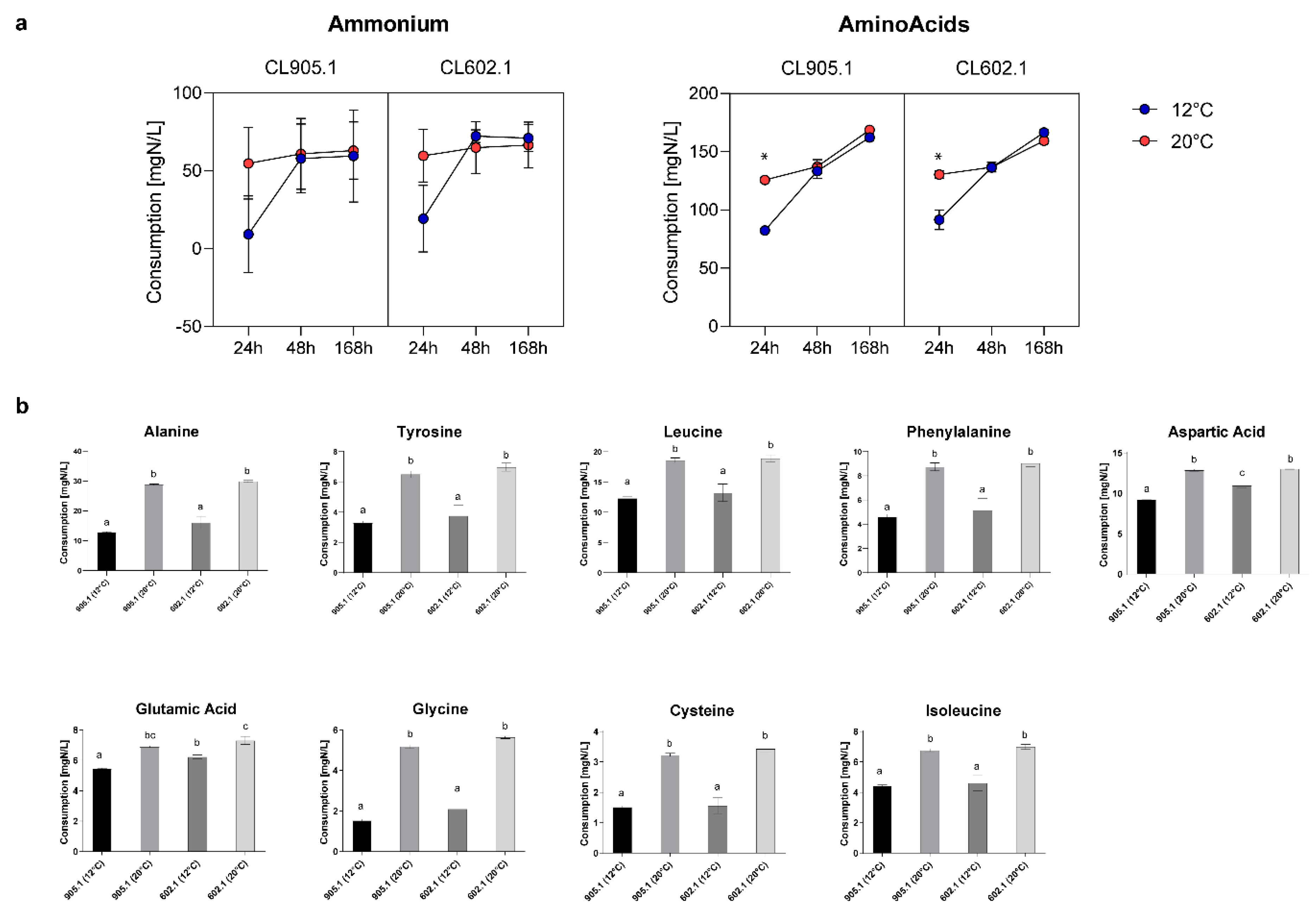 Microorganisms 08 00755 g006 Microorganisms 08 00755 g006