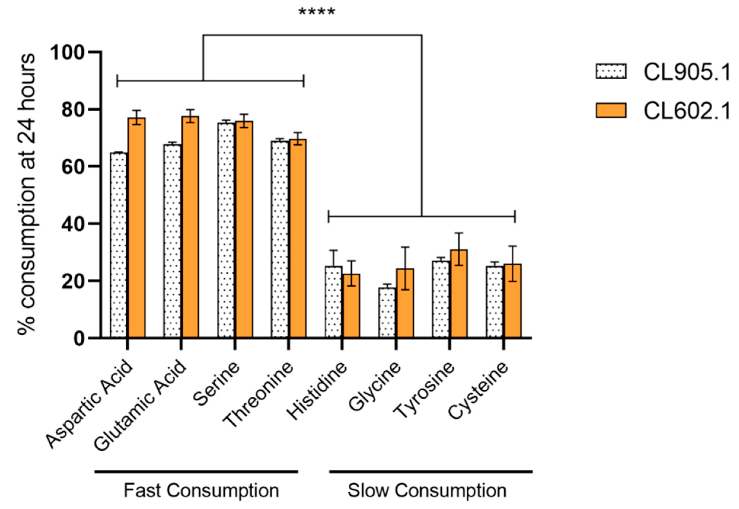 Microorganisms 08 00755 g007 Microorganisms 08 00755 g007