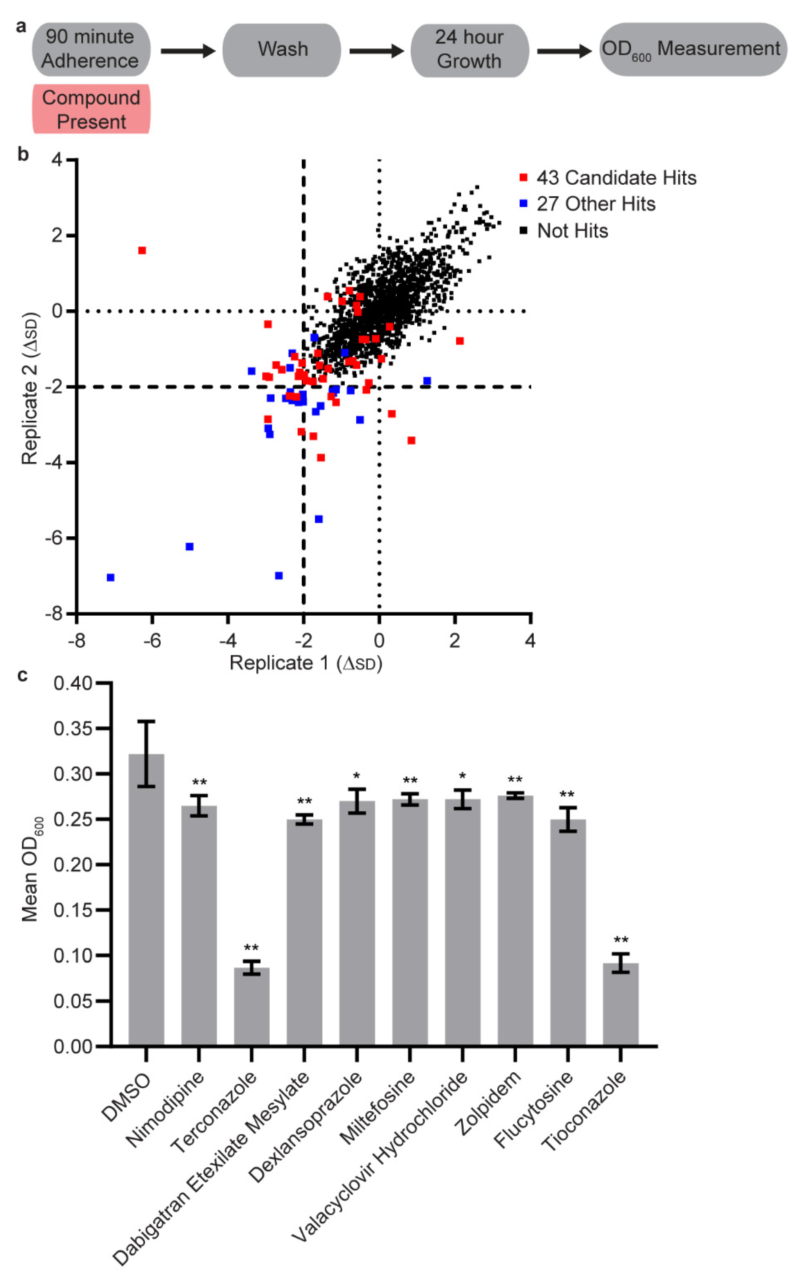 Microorganisms 08 00756 g001