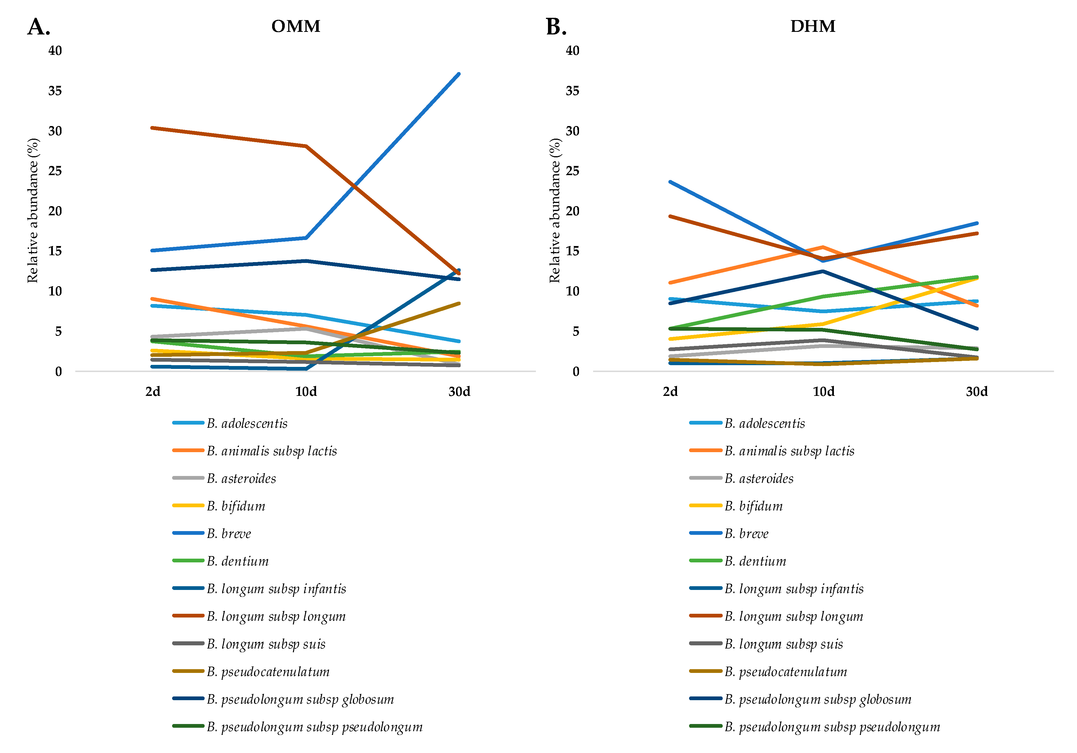 Microorganisms 08 00760 g001 Microorganisms 08 00760 g001