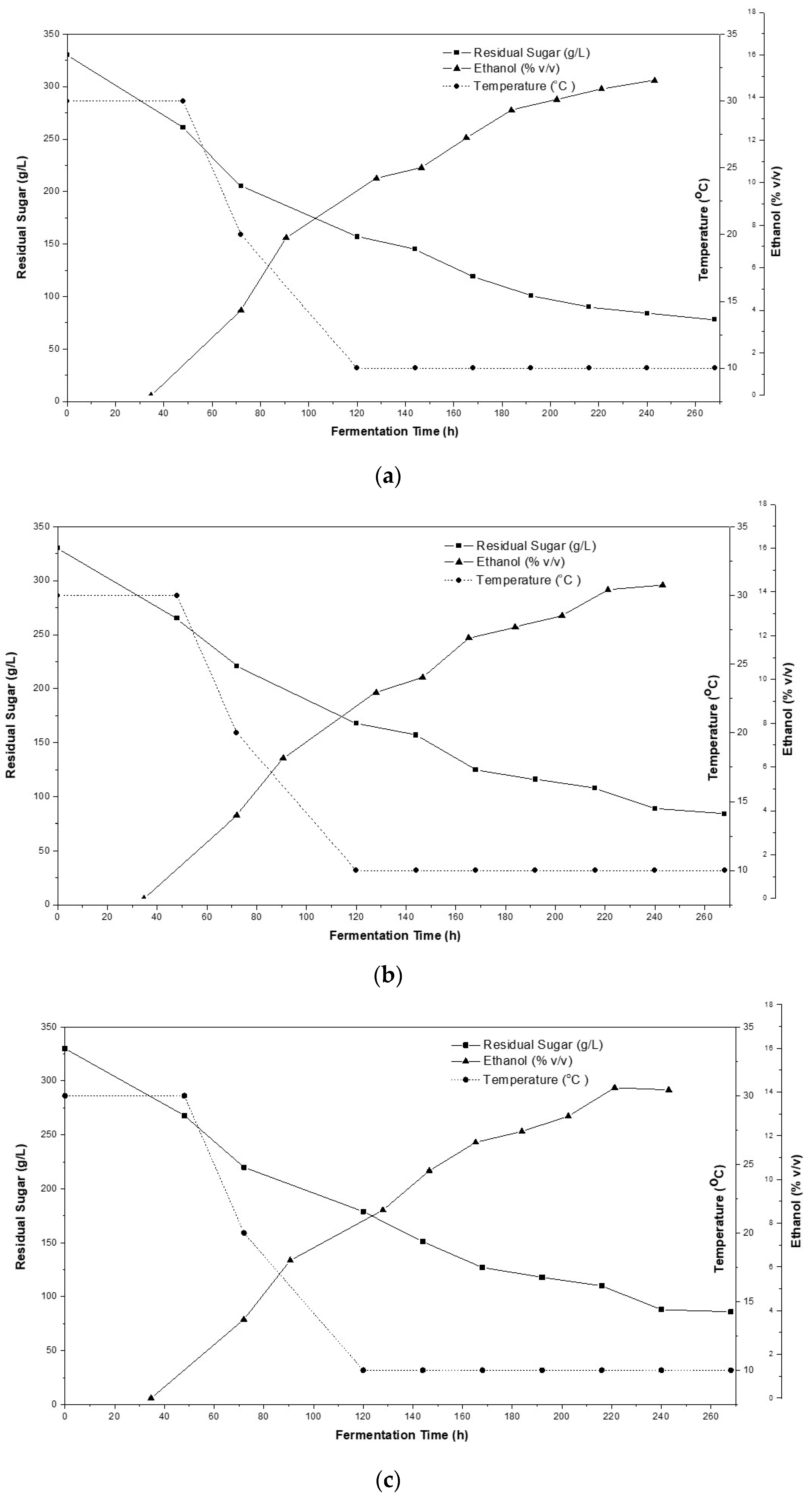 Microorganisms 08 00764 g002a