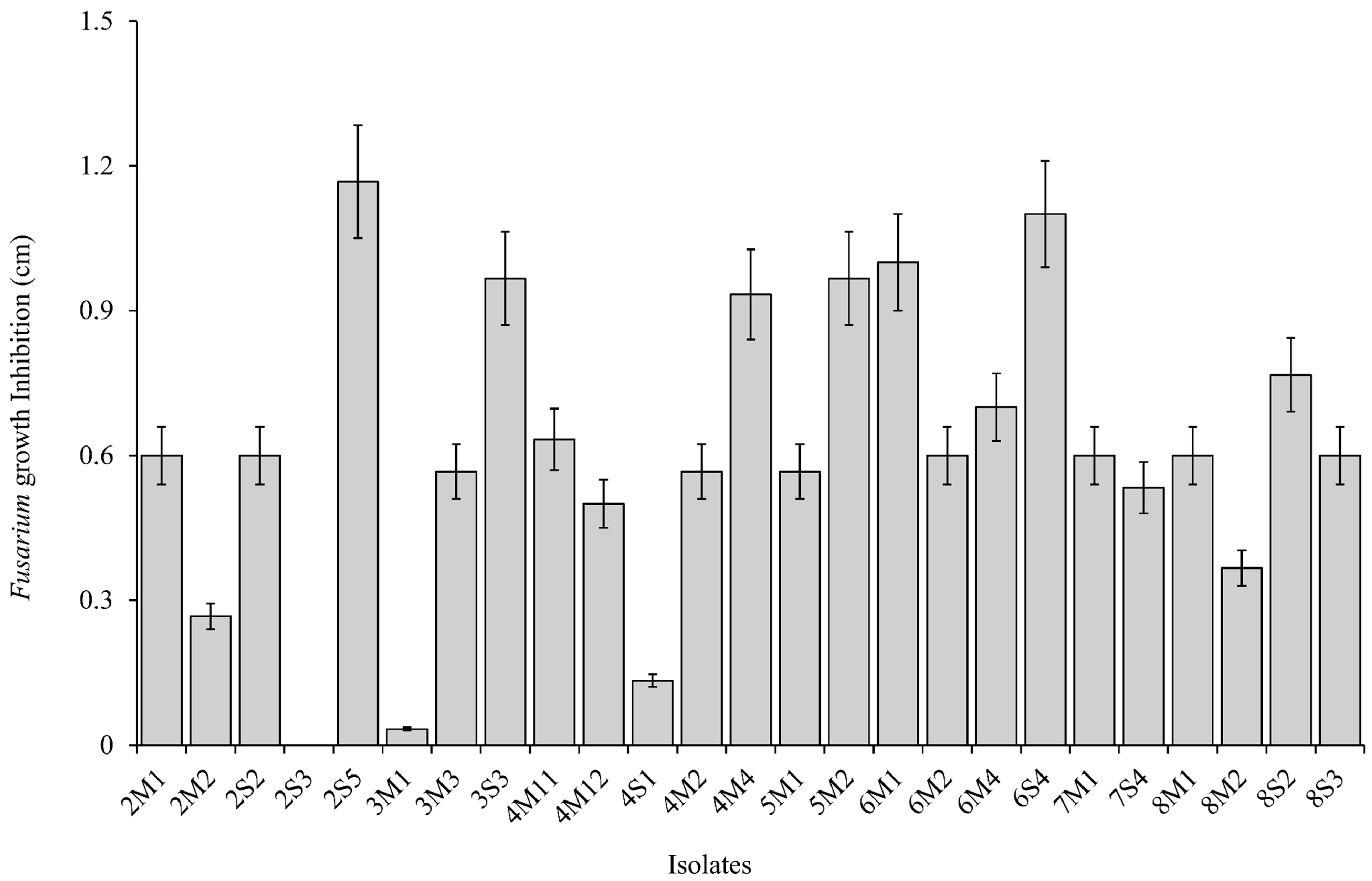 Microorganisms 08 00765 g002 Microorganisms 08 00765 g002