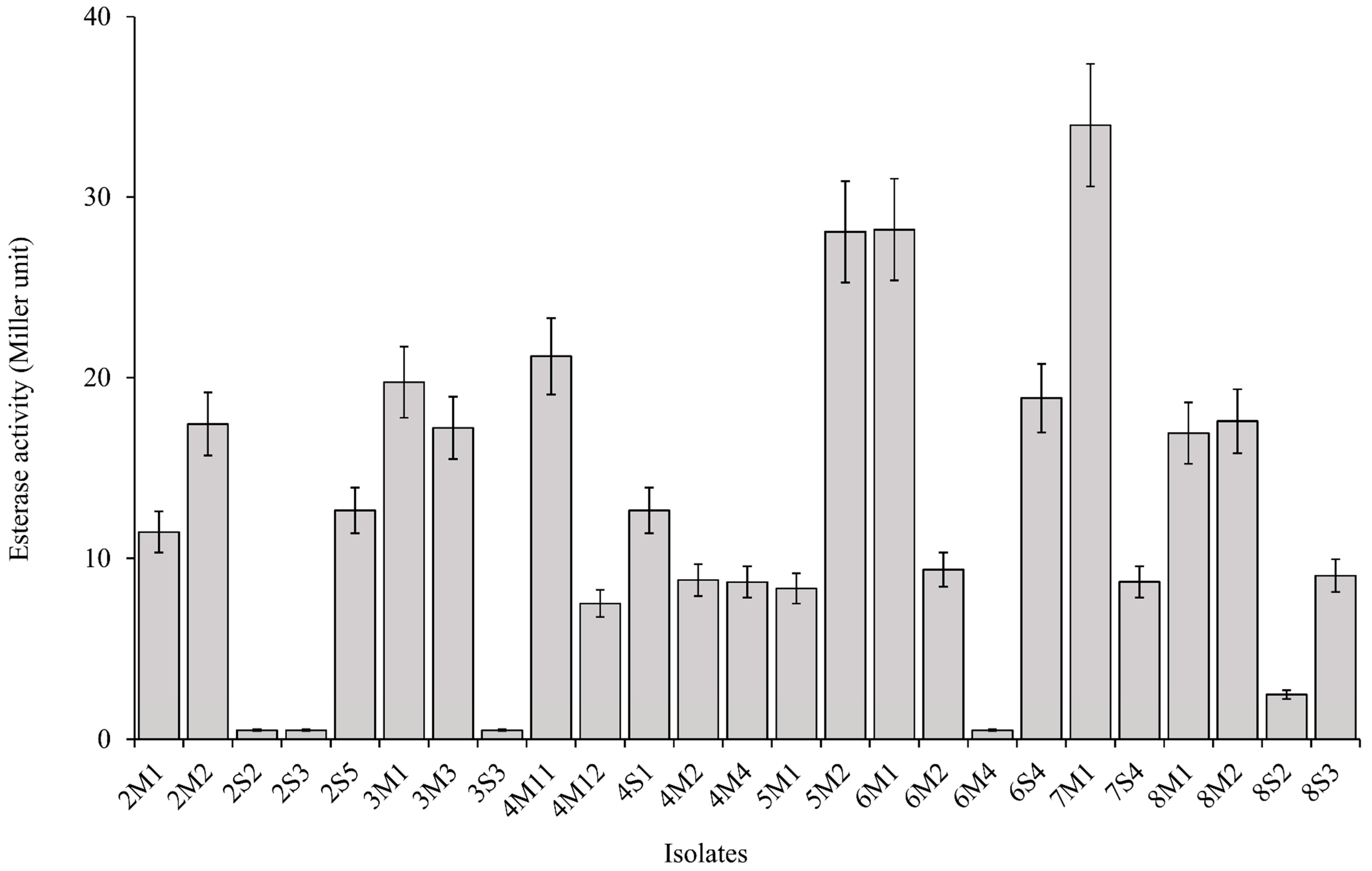 Microorganisms 08 00765 g003 Microorganisms 08 00765 g003