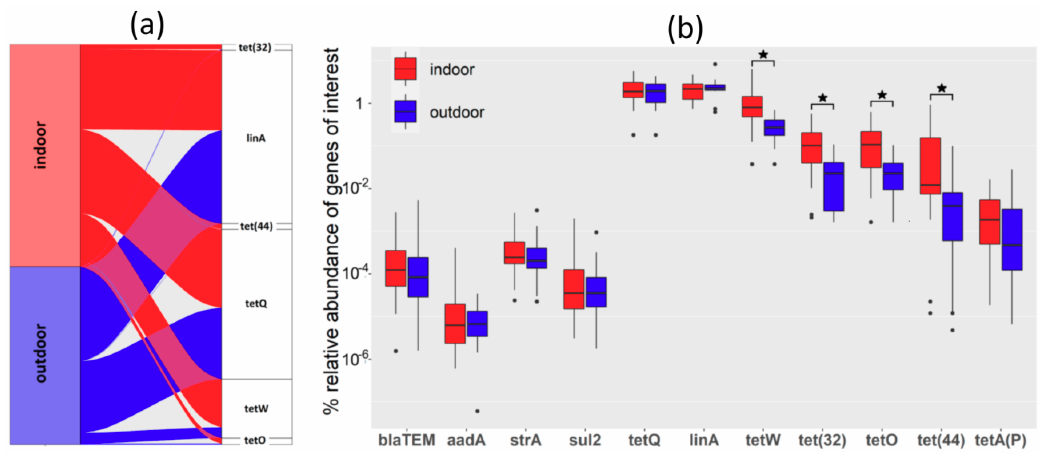 Microorganisms 08 00767 g004 Microorganisms 08 00767 g004