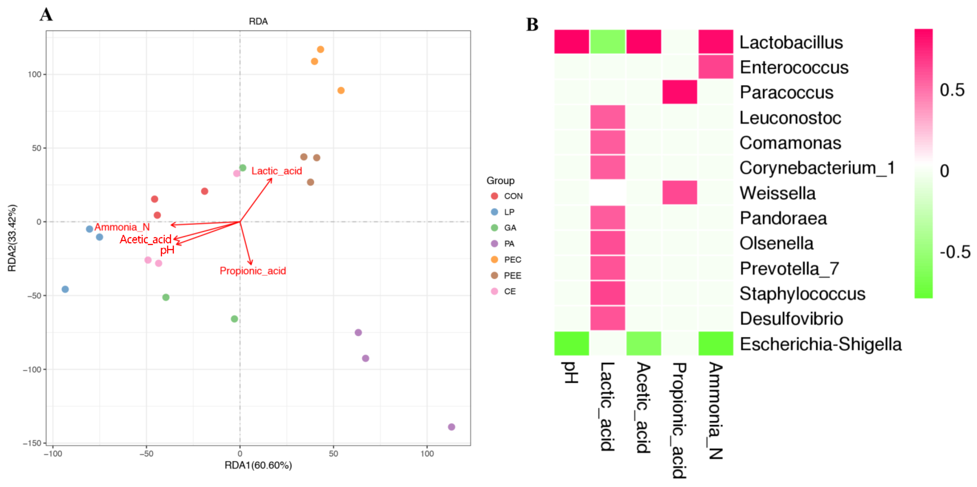Microorganisms 08 00769 i002 Microorganisms 08 00769 i002