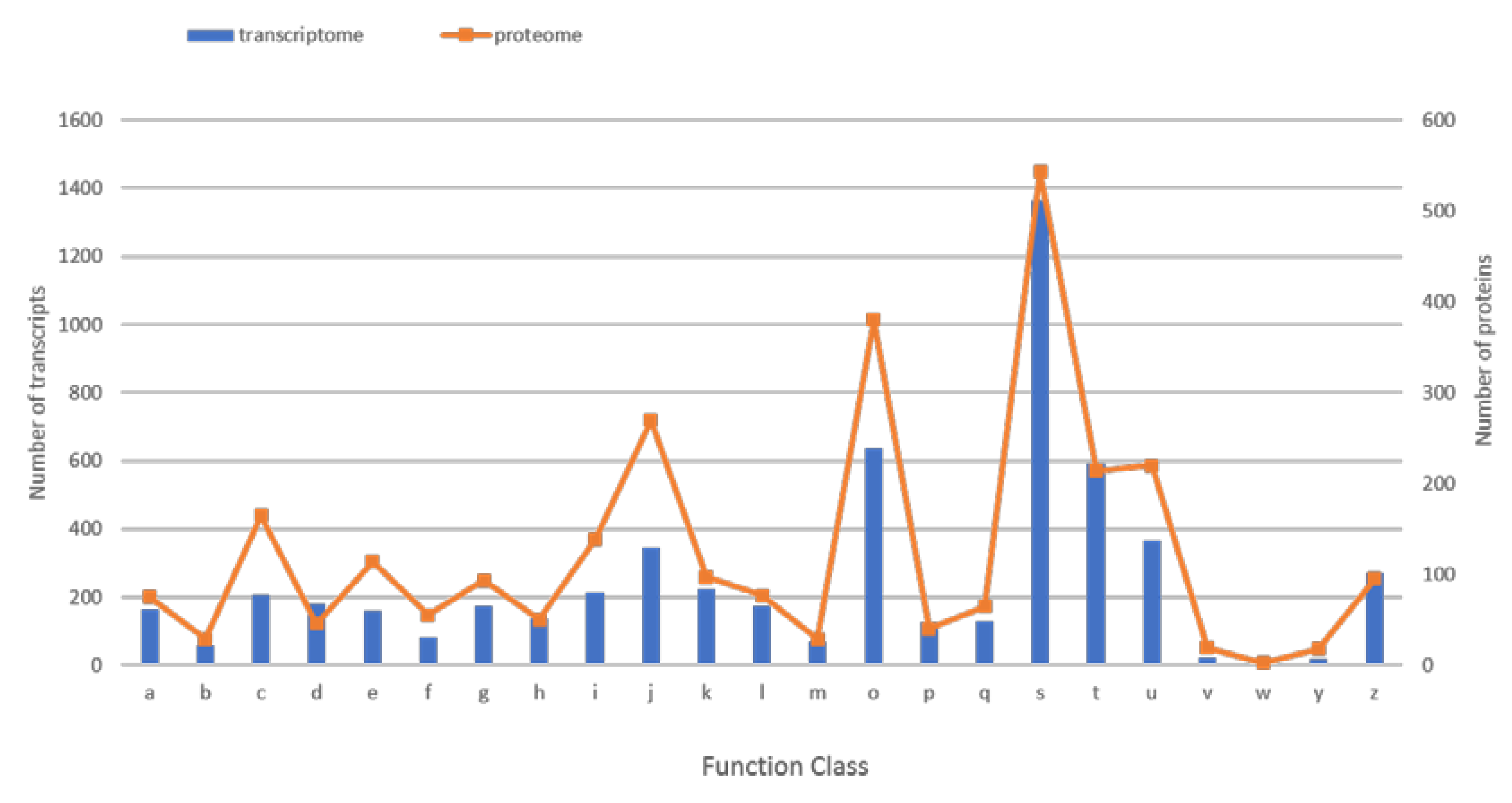 Microorganisms 08 00771 g003