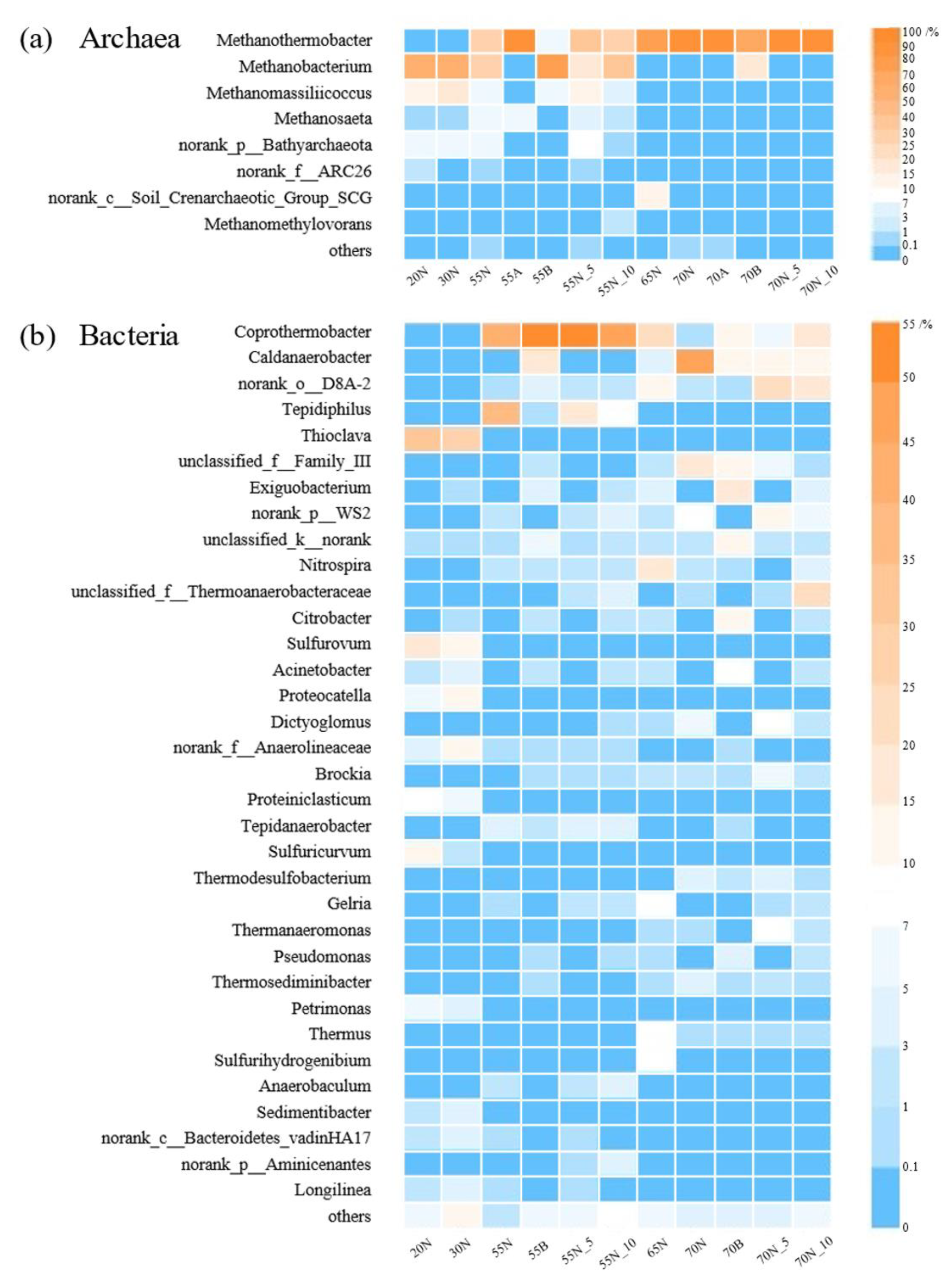 Microorganisms 08 00772 g001 Microorganisms 08 00772 g001