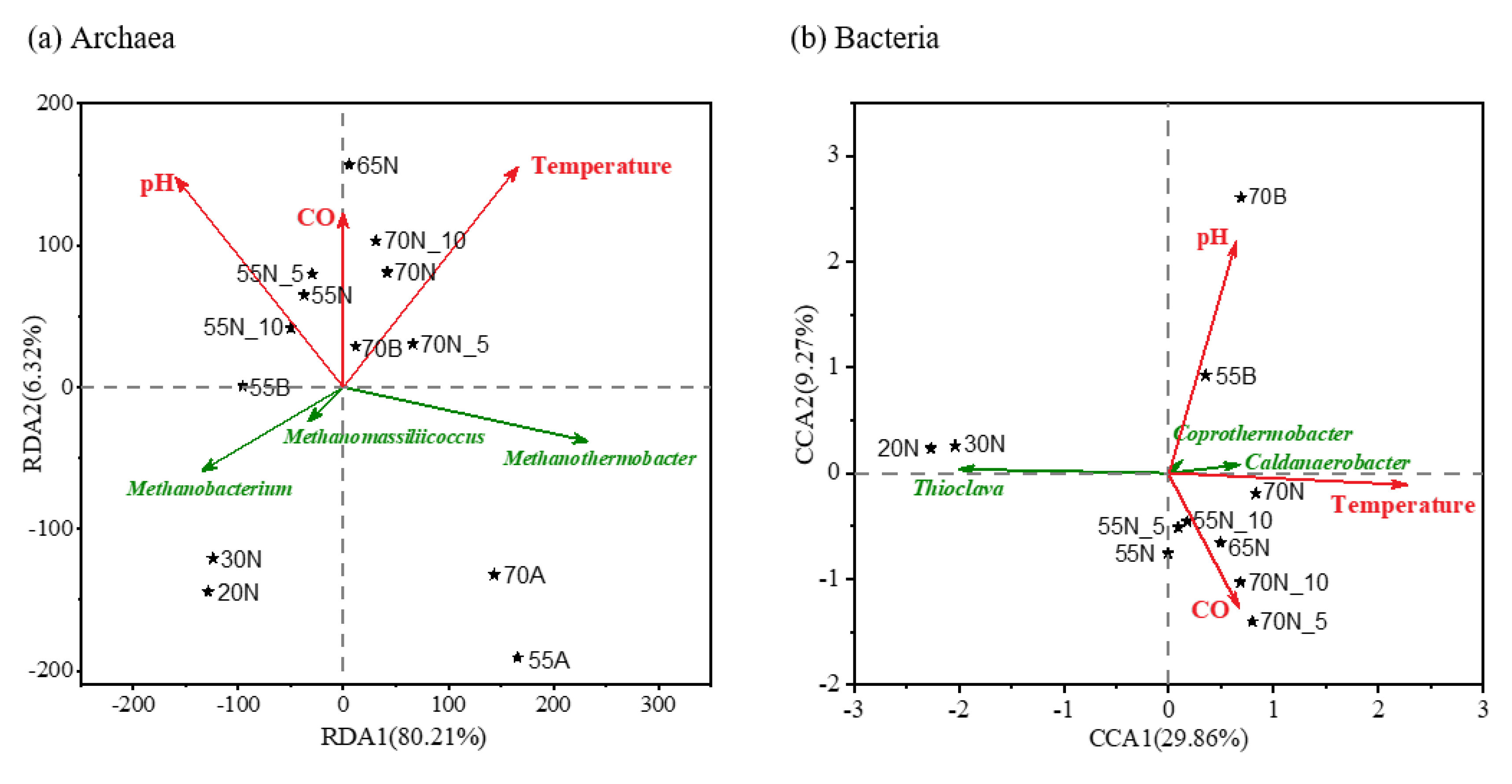 Microorganisms 08 00772 g003 Microorganisms 08 00772 g003