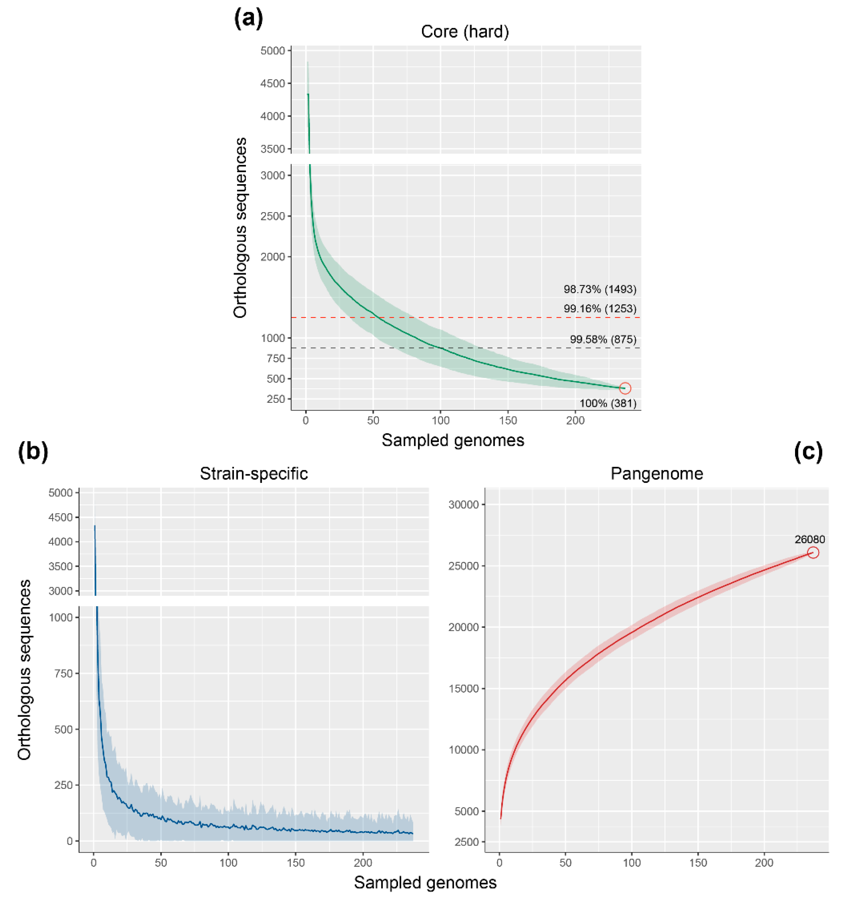 Microorganisms 08 00774 g005 Microorganisms 08 00774 g005