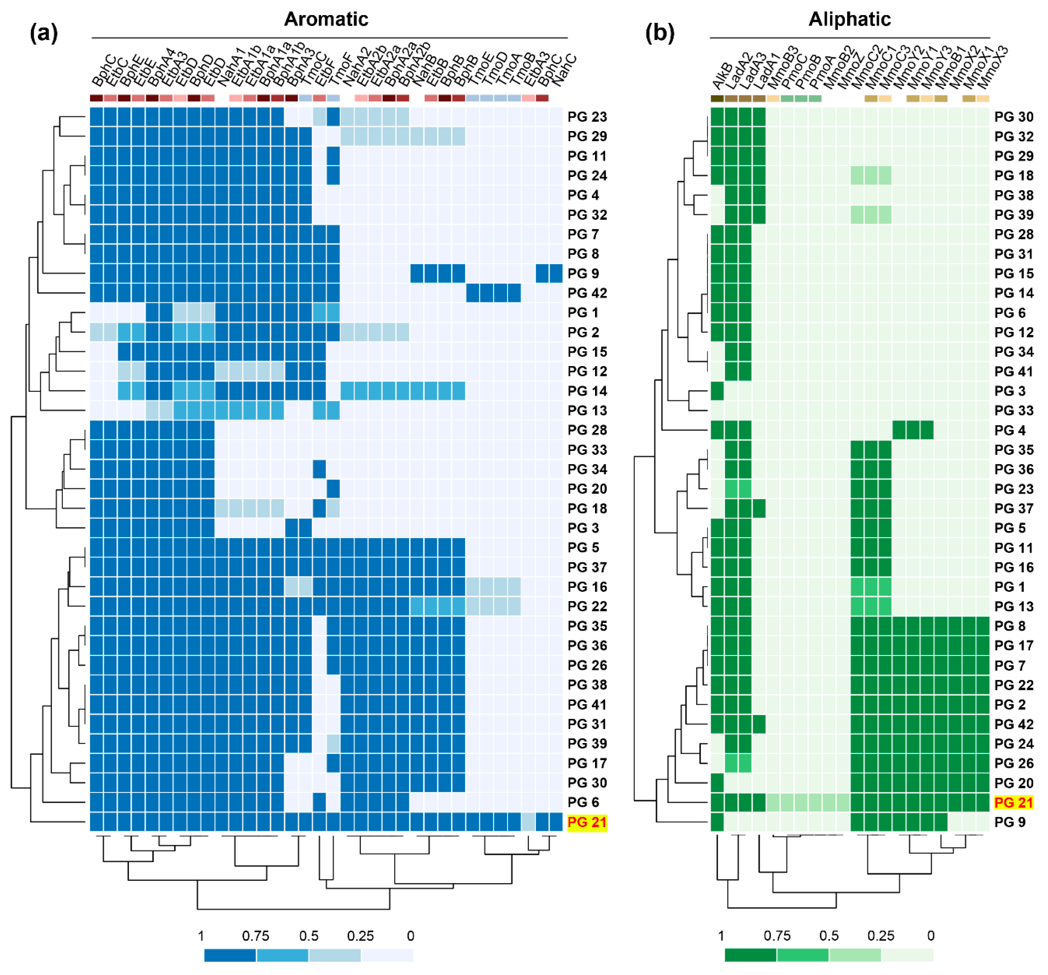 Microorganisms 08 00774 g006 Microorganisms 08 00774 g006