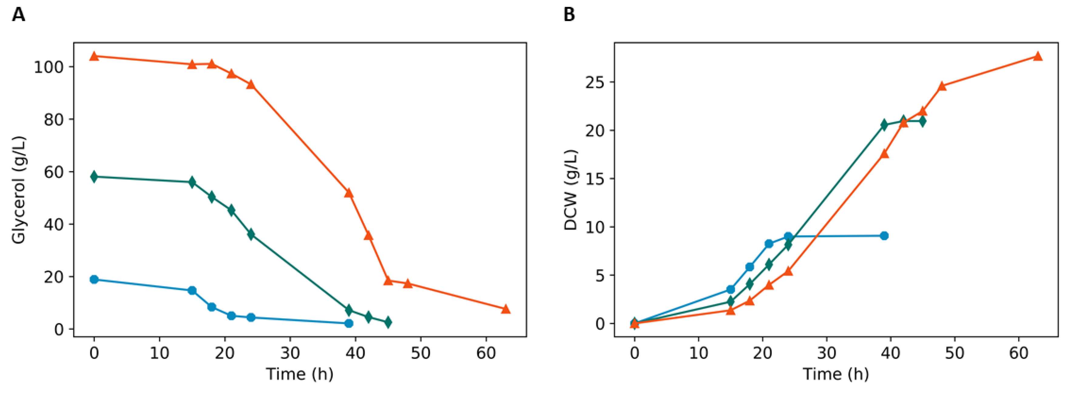 Microorganisms 08 00781 g002 Microorganisms 08 00781 g002