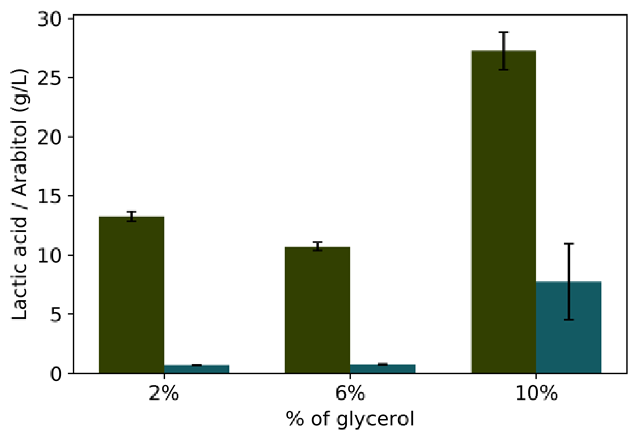 Microorganisms 08 00781 g003 Microorganisms 08 00781 g003