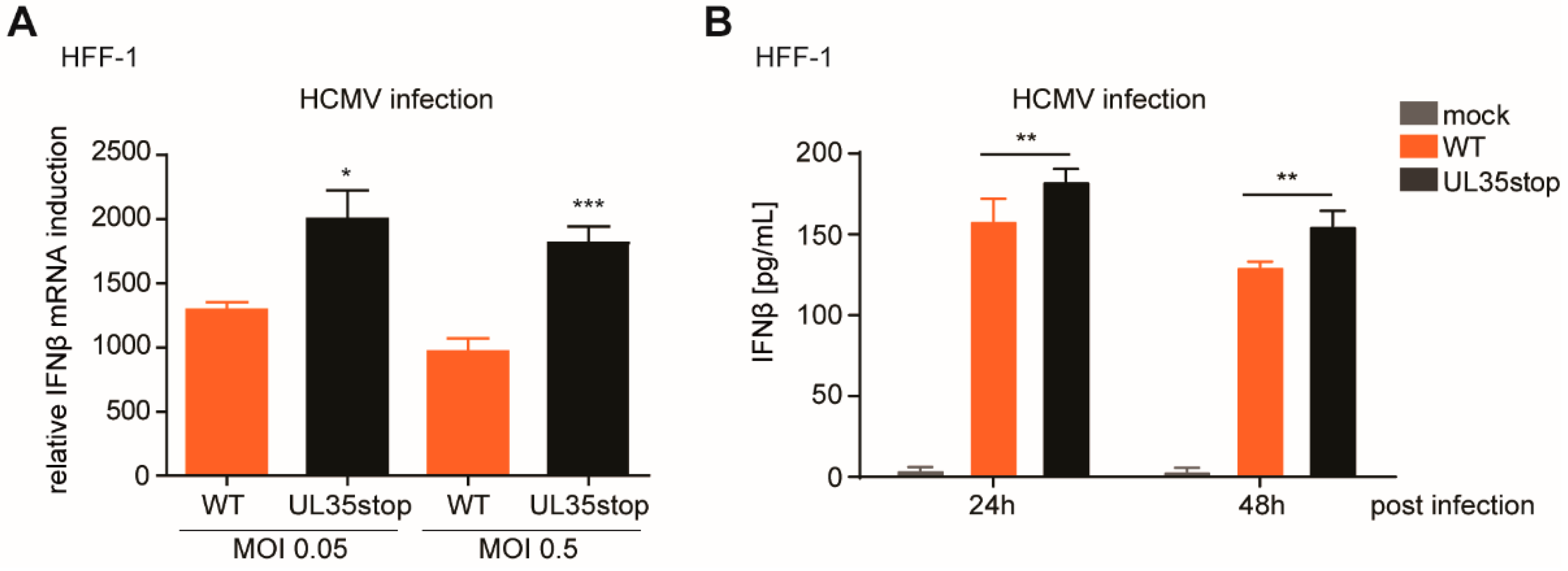 Microorganisms 08 00790 g004