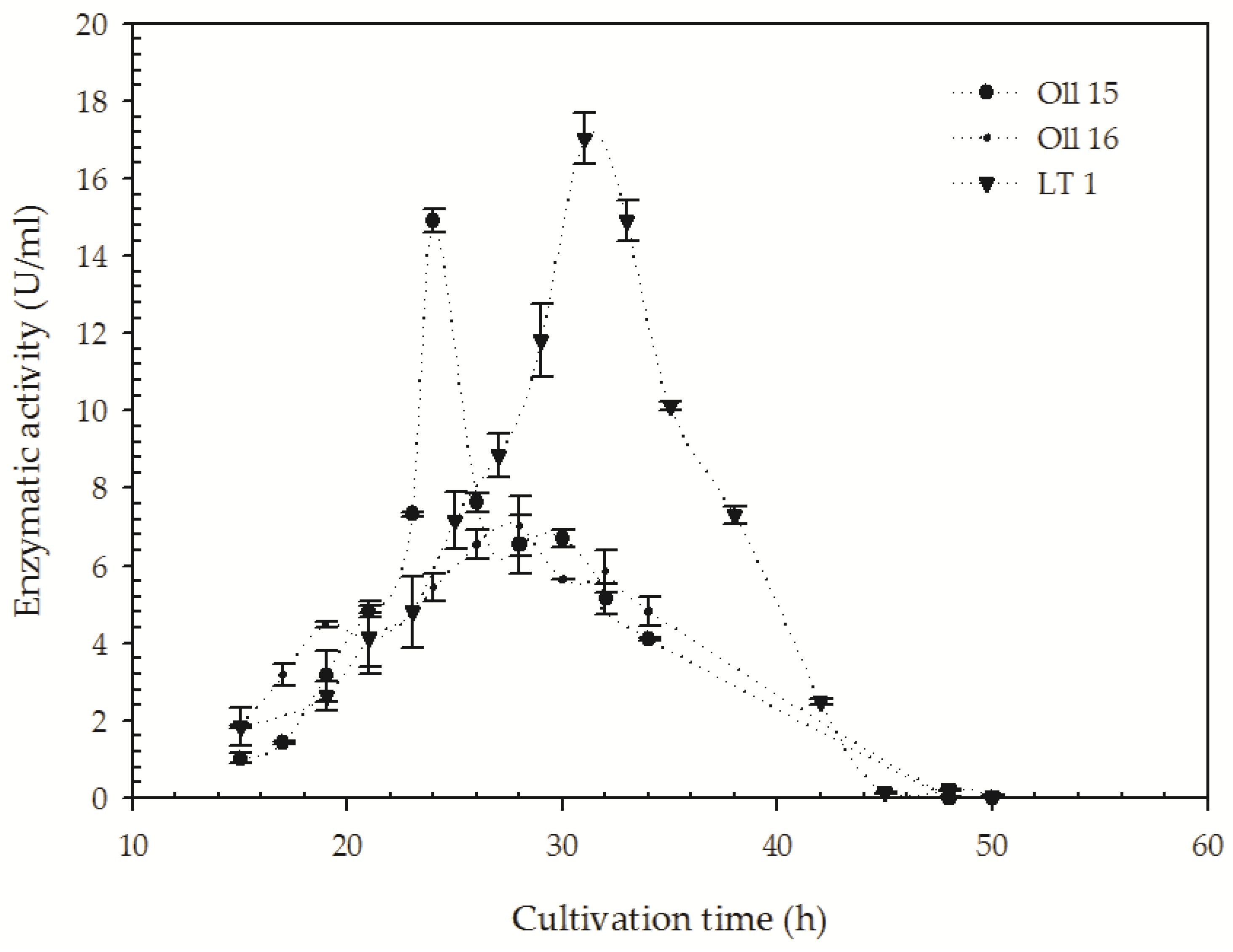 Microorganisms 08 00796 g003