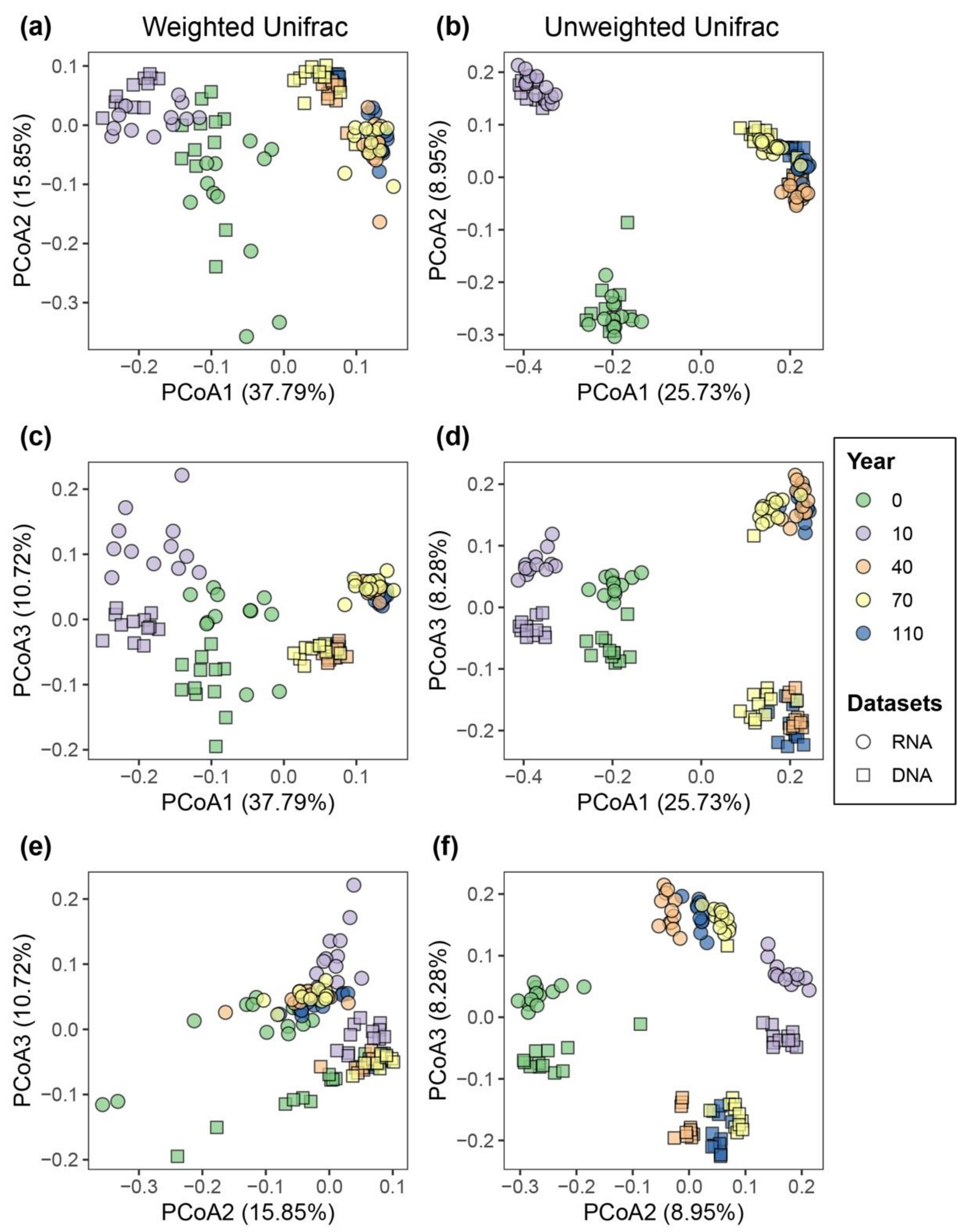 Microorganisms 08 00798 g002 Microorganisms 08 00798 g002
