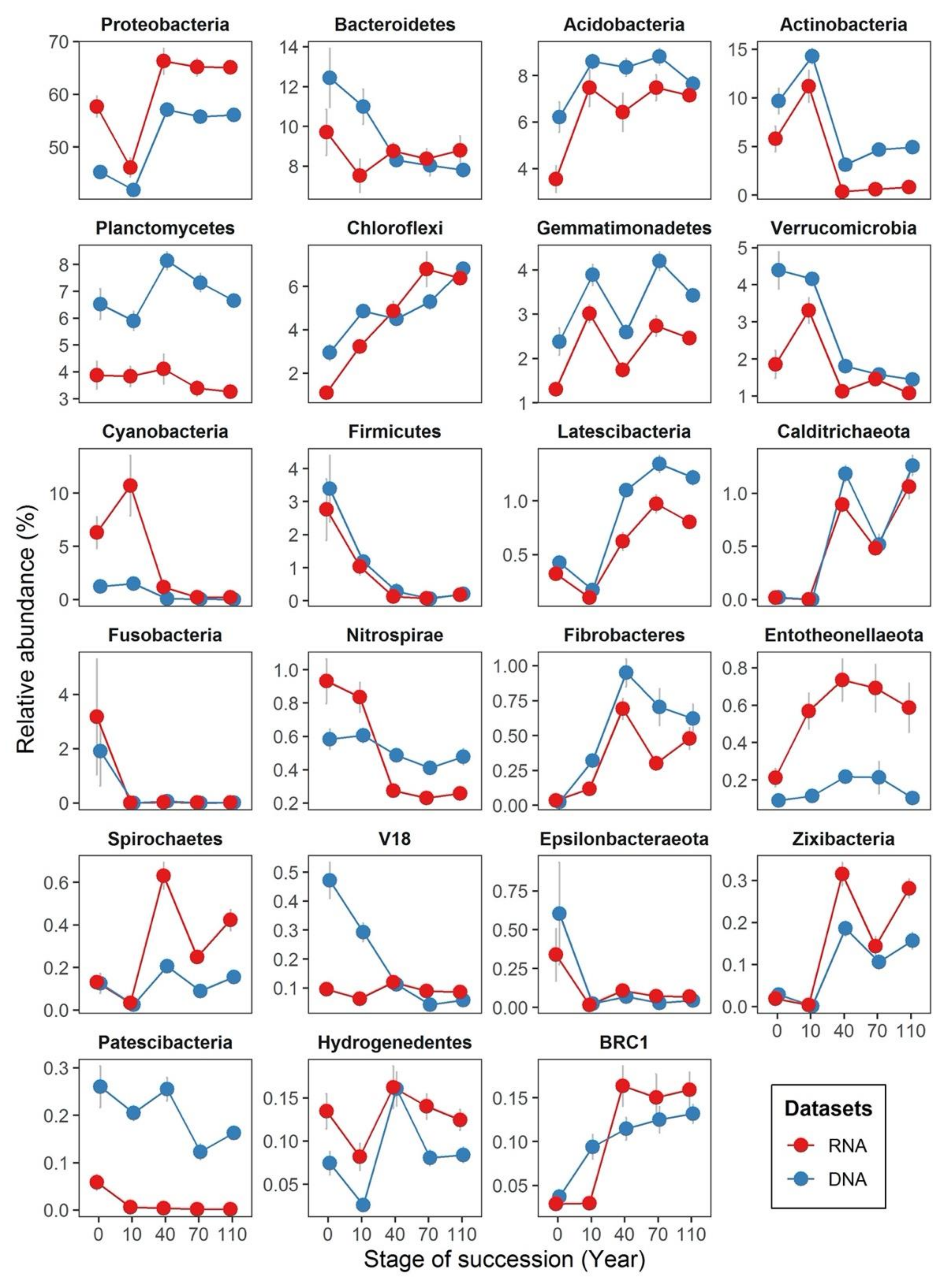 Microorganisms 08 00798 g004 Microorganisms 08 00798 g004