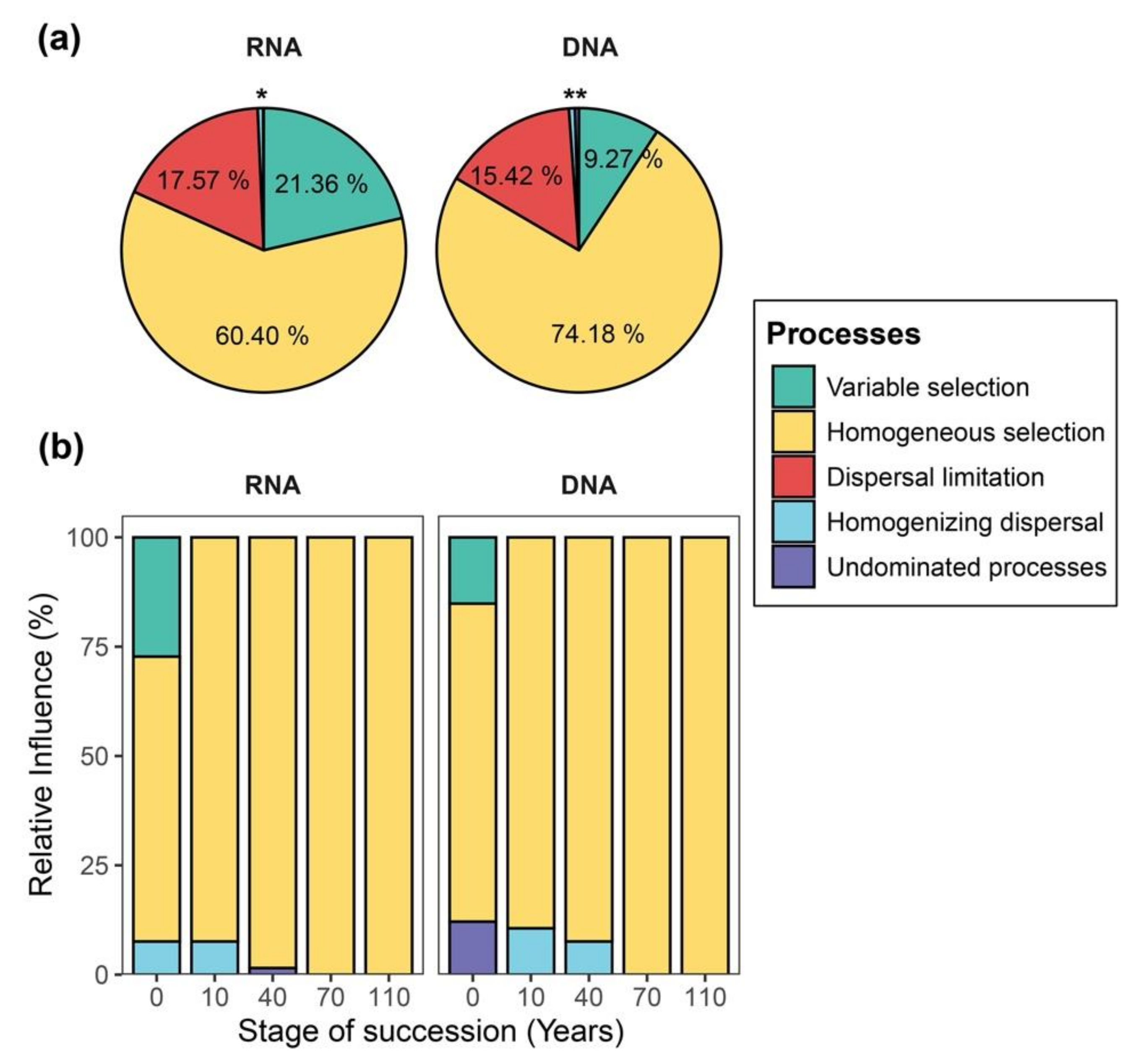 Microorganisms 08 00798 g005 Microorganisms 08 00798 g005