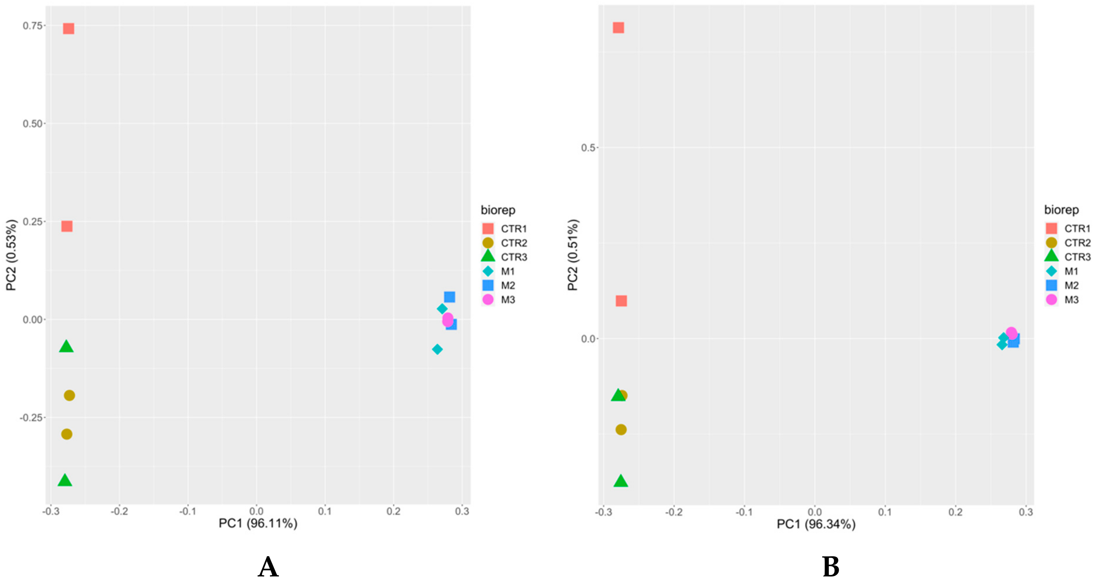 Microorganisms 08 00801 g002 Microorganisms 08 00801 g002