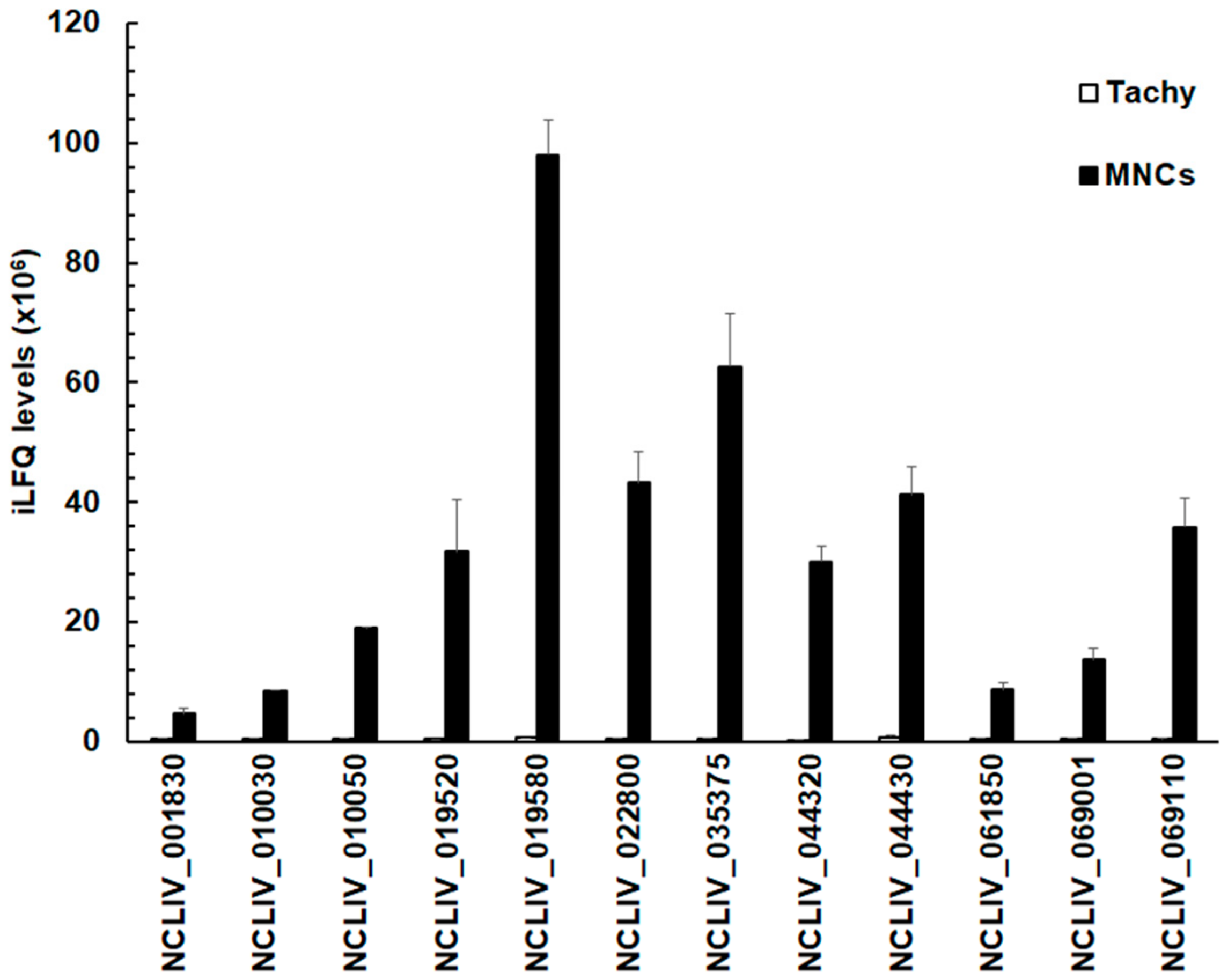 Microorganisms 08 00801 g003 Microorganisms 08 00801 g003