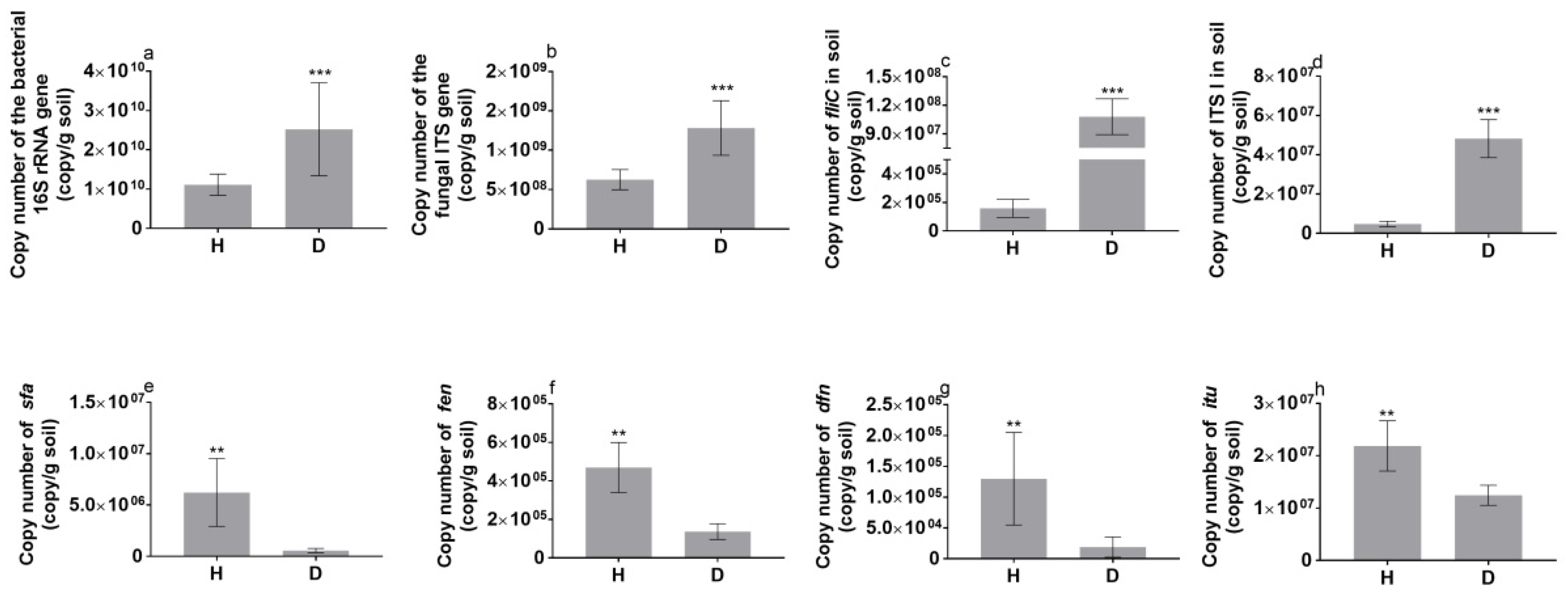 Microorganisms 08 00806 g003