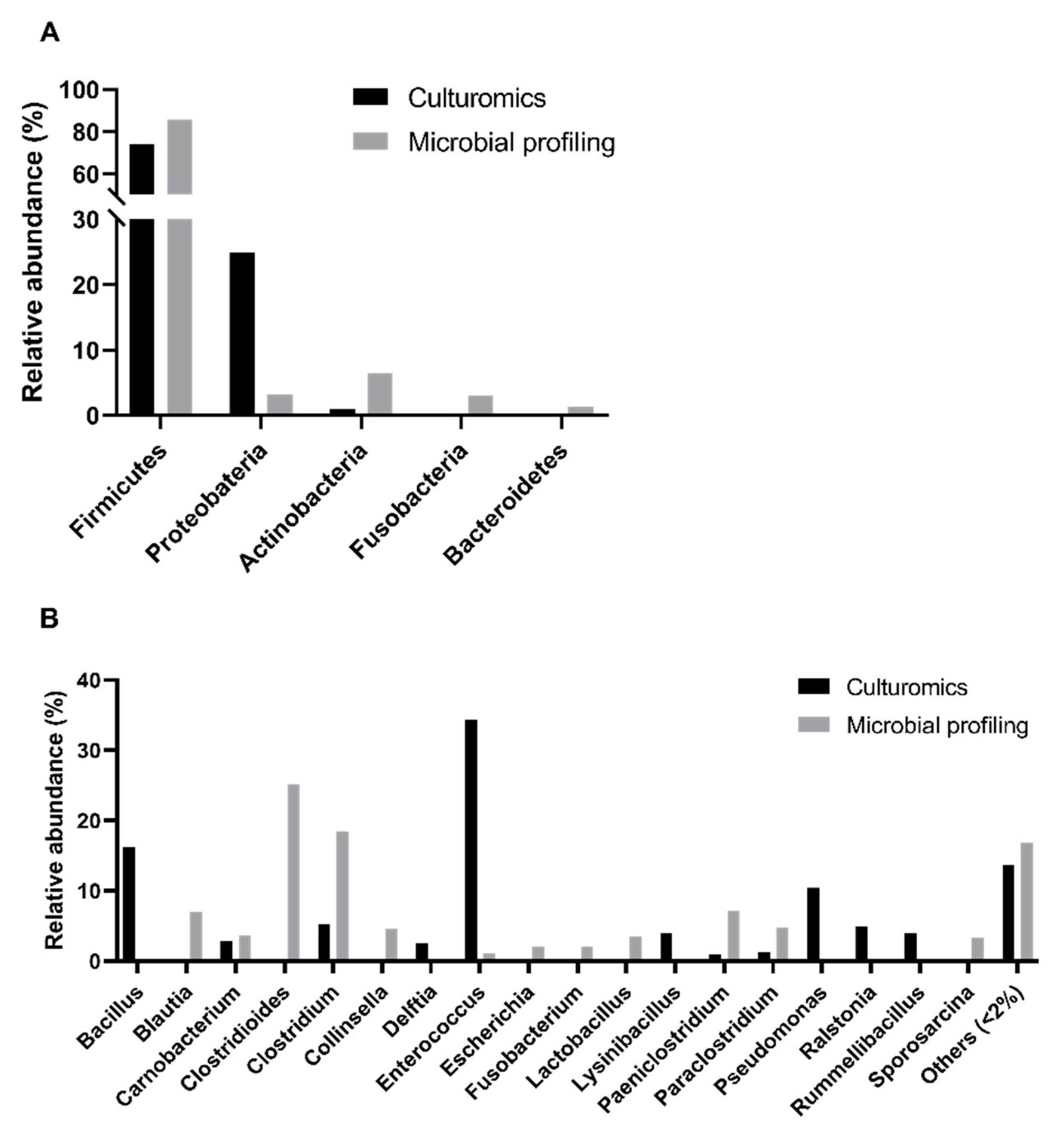 Microorganisms 08 00808 g002