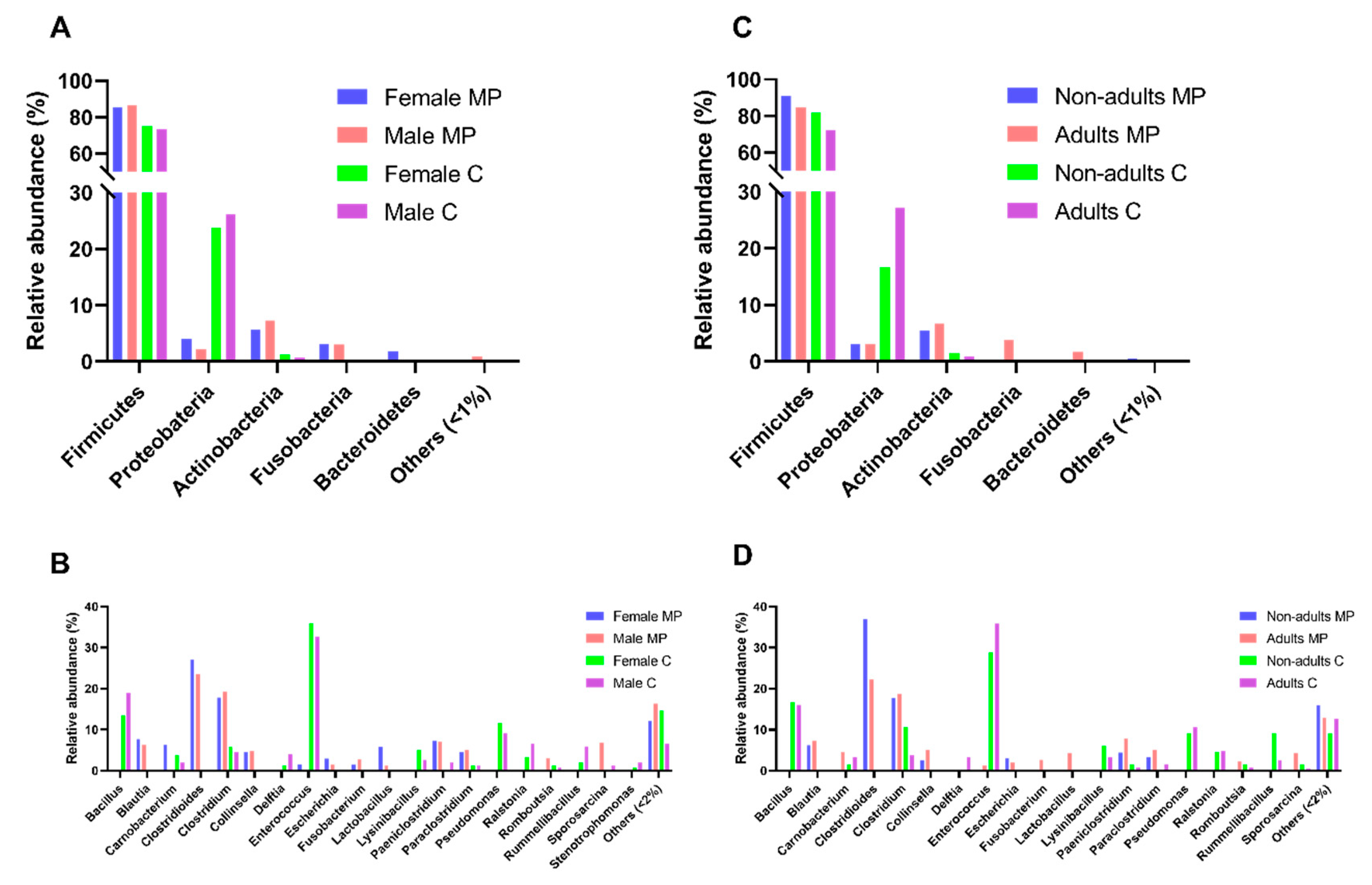 Microorganisms 08 00808 g003