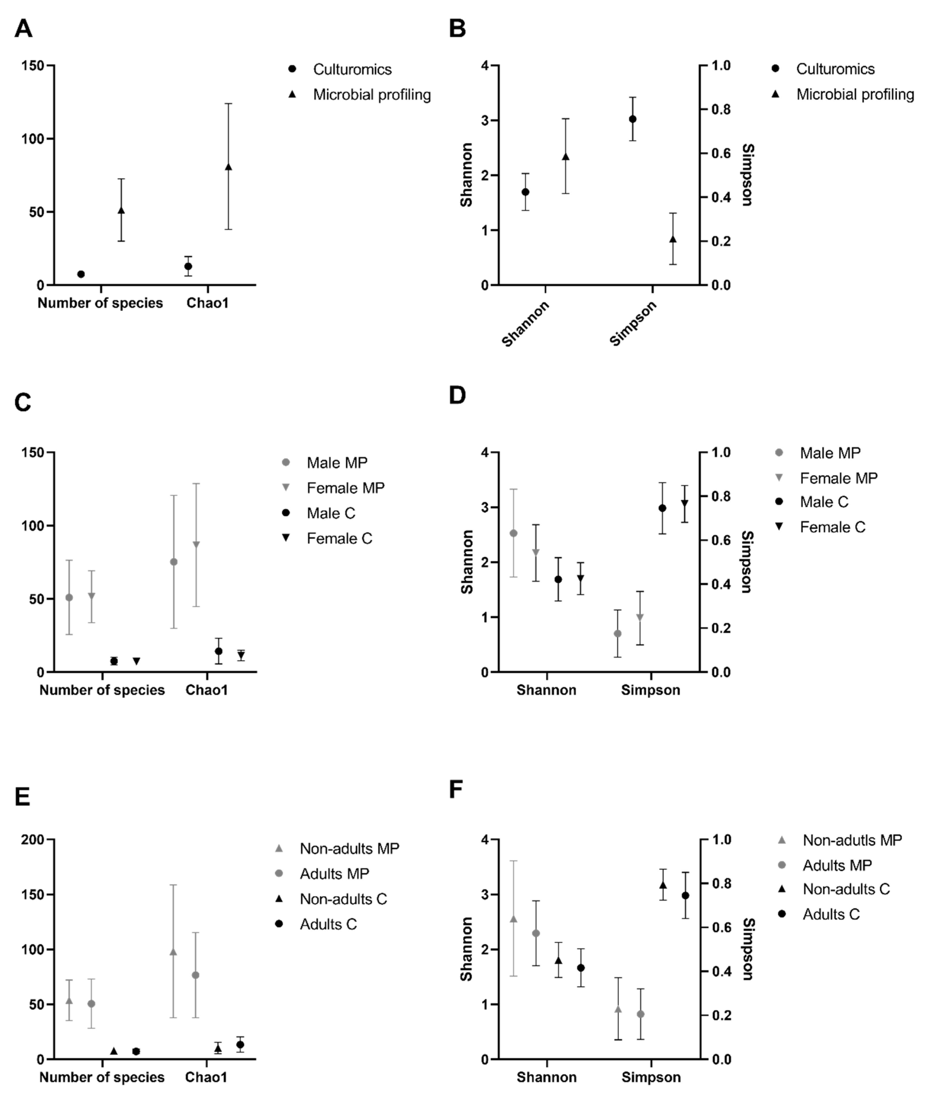 Microorganisms 08 00808 g004