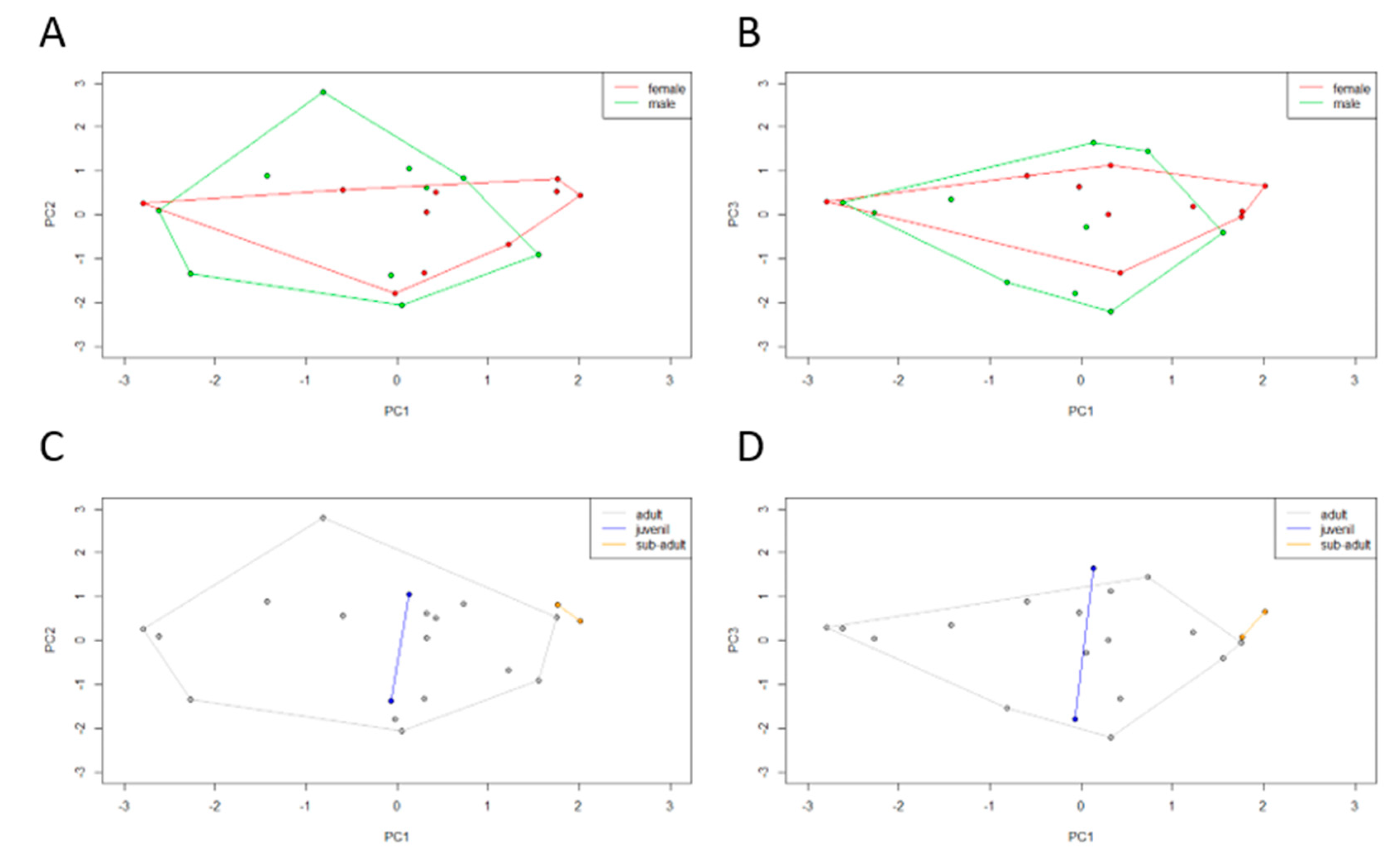 Microorganisms 08 00808 g005