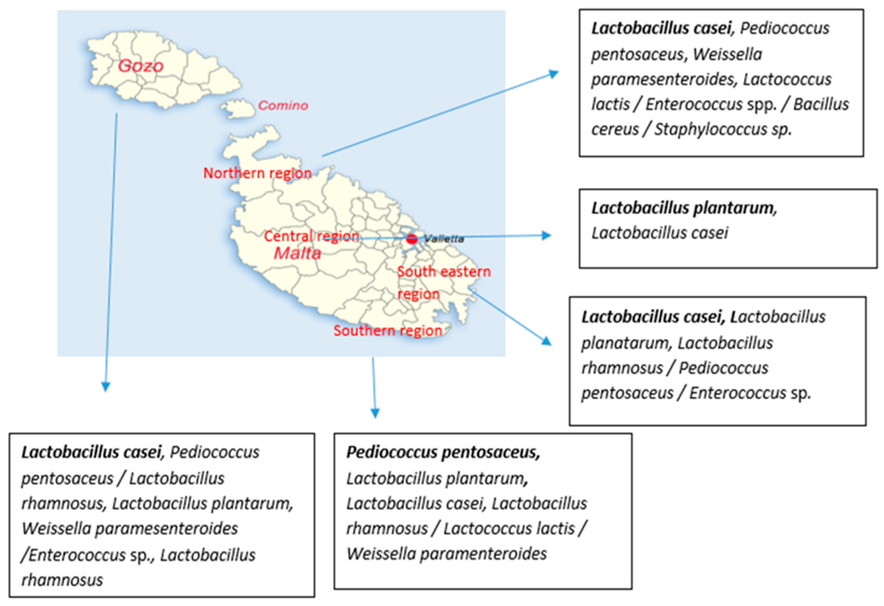 Microorganisms 08 00812 g004 Microorganisms 08 00812 g004