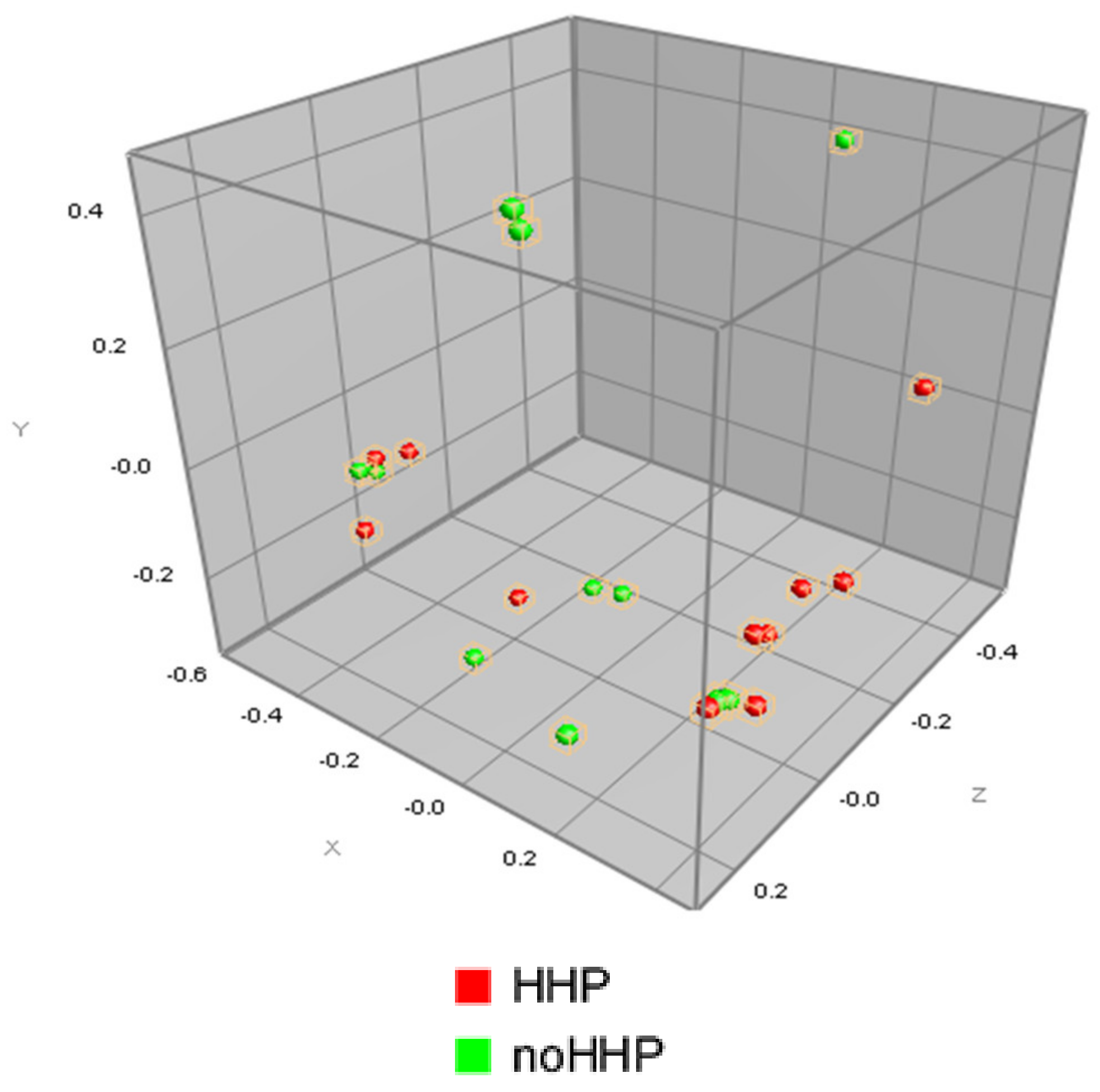 Microorganisms 08 00813 g004
