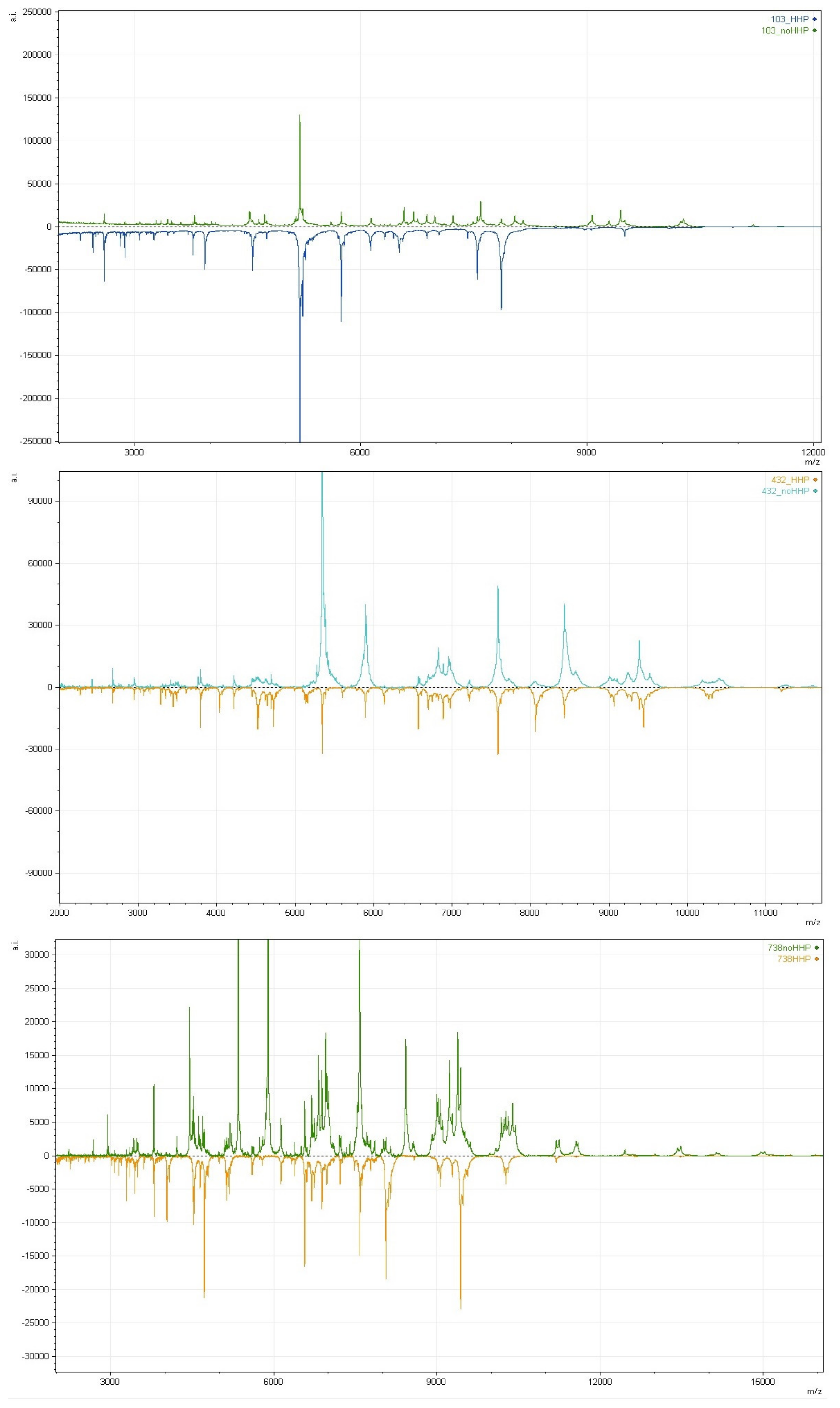 Microorganisms 08 00813 g005