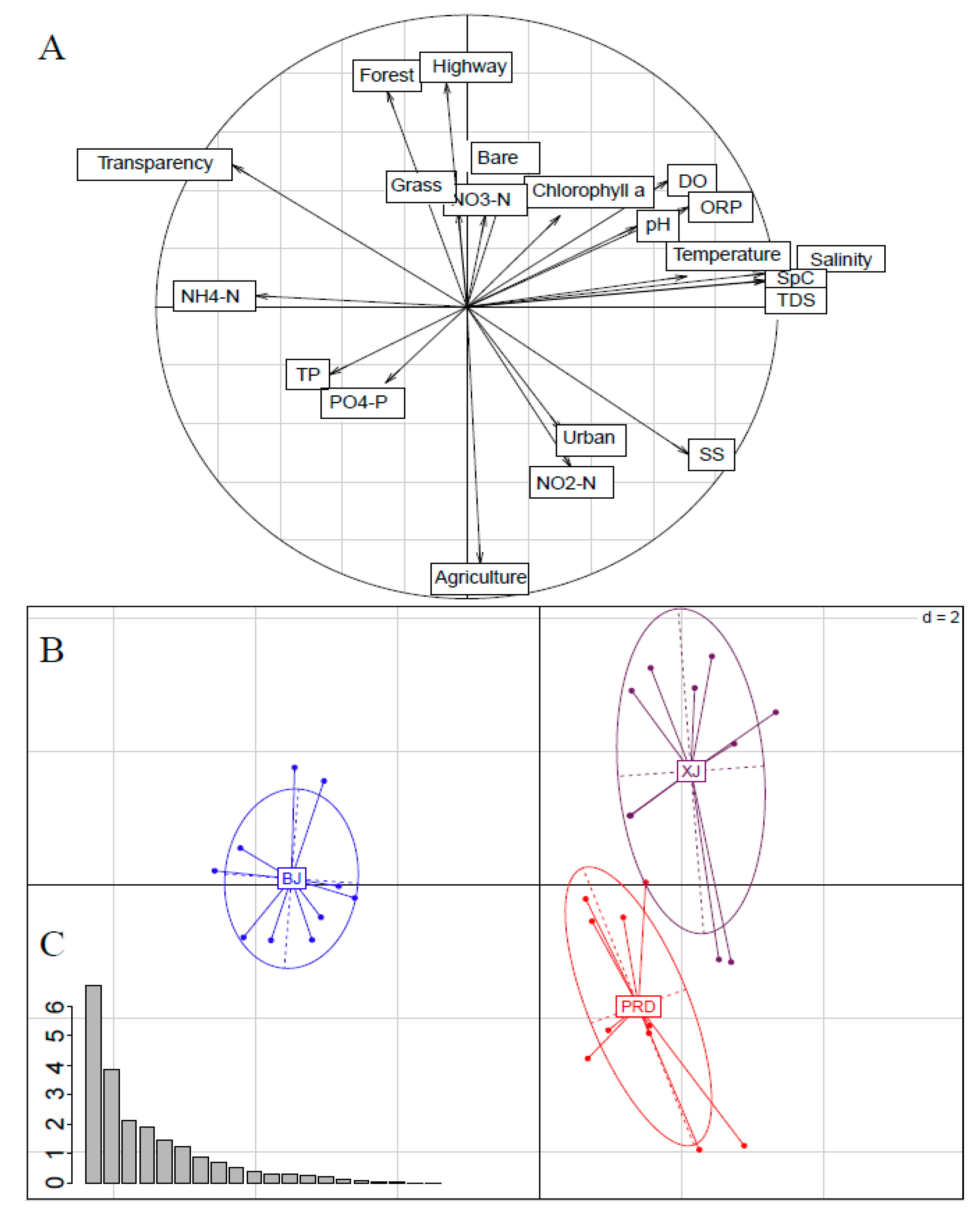 Microorganisms 08 00814 g002 Microorganisms 08 00814 g002