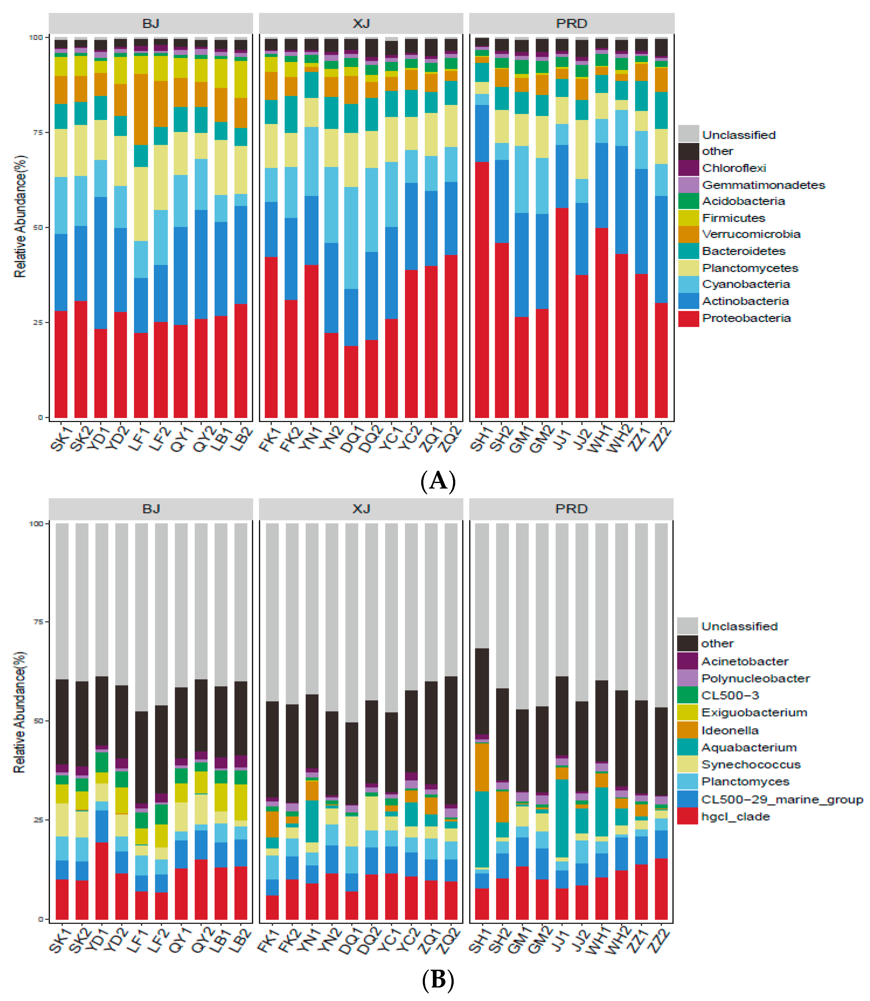 Microorganisms 08 00814 g003 Microorganisms 08 00814 g003