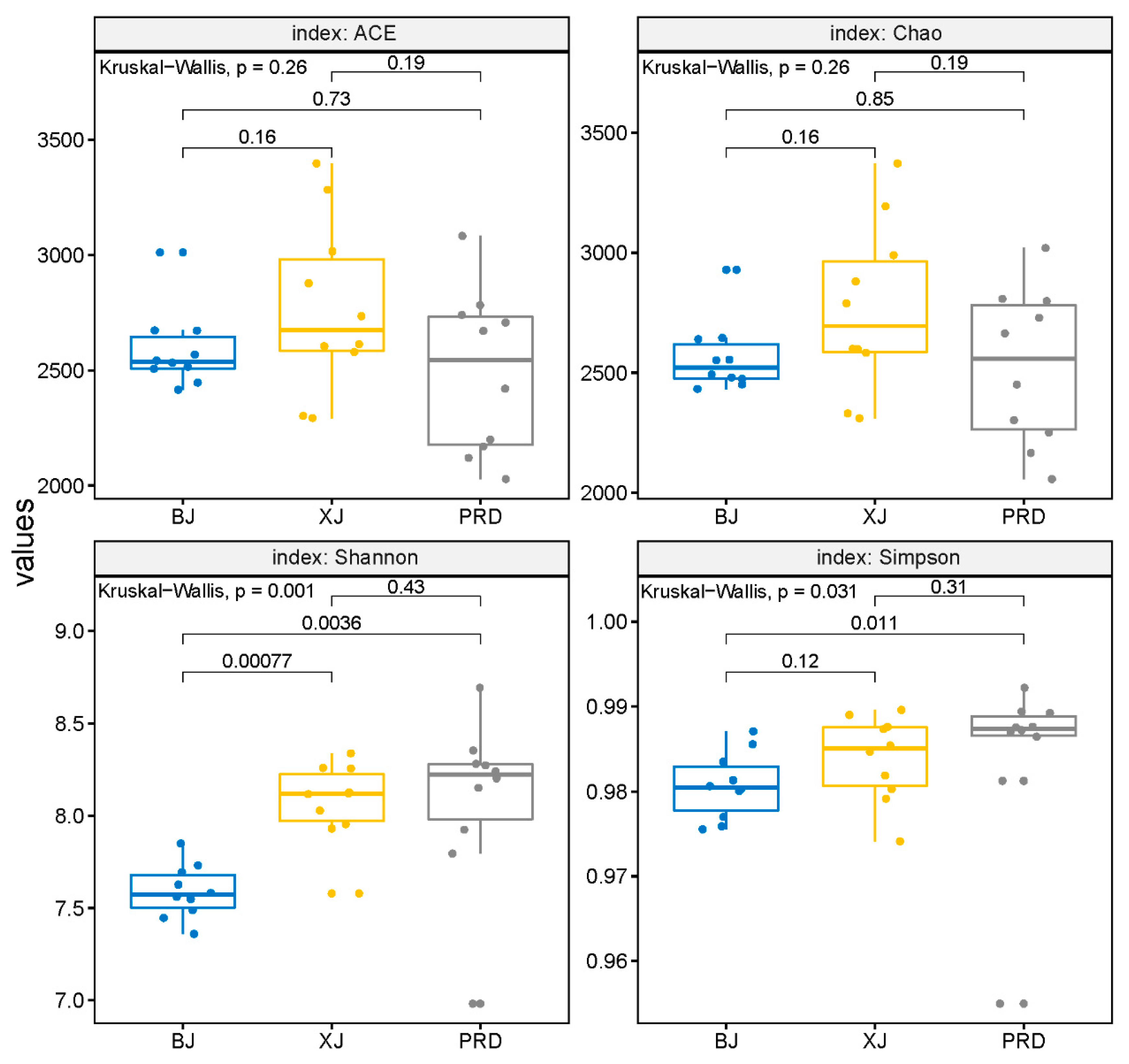 Microorganisms 08 00814 g004 Microorganisms 08 00814 g004