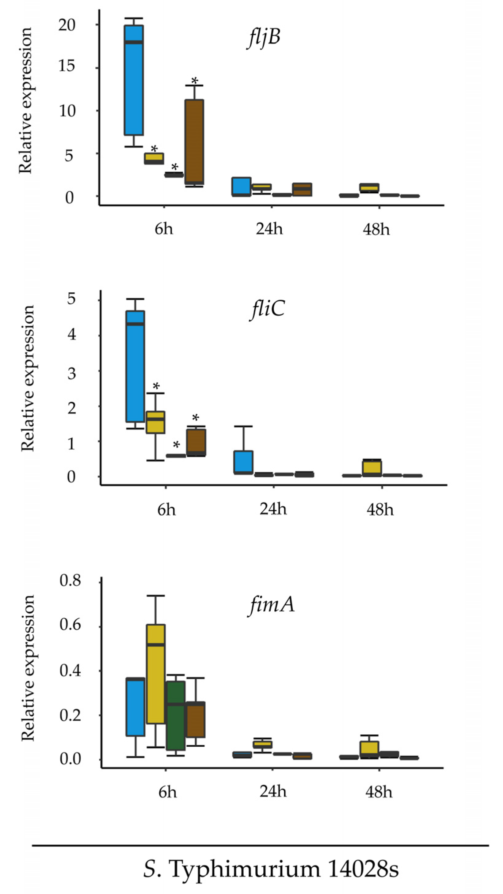 Microorganisms 08 00815 g003a