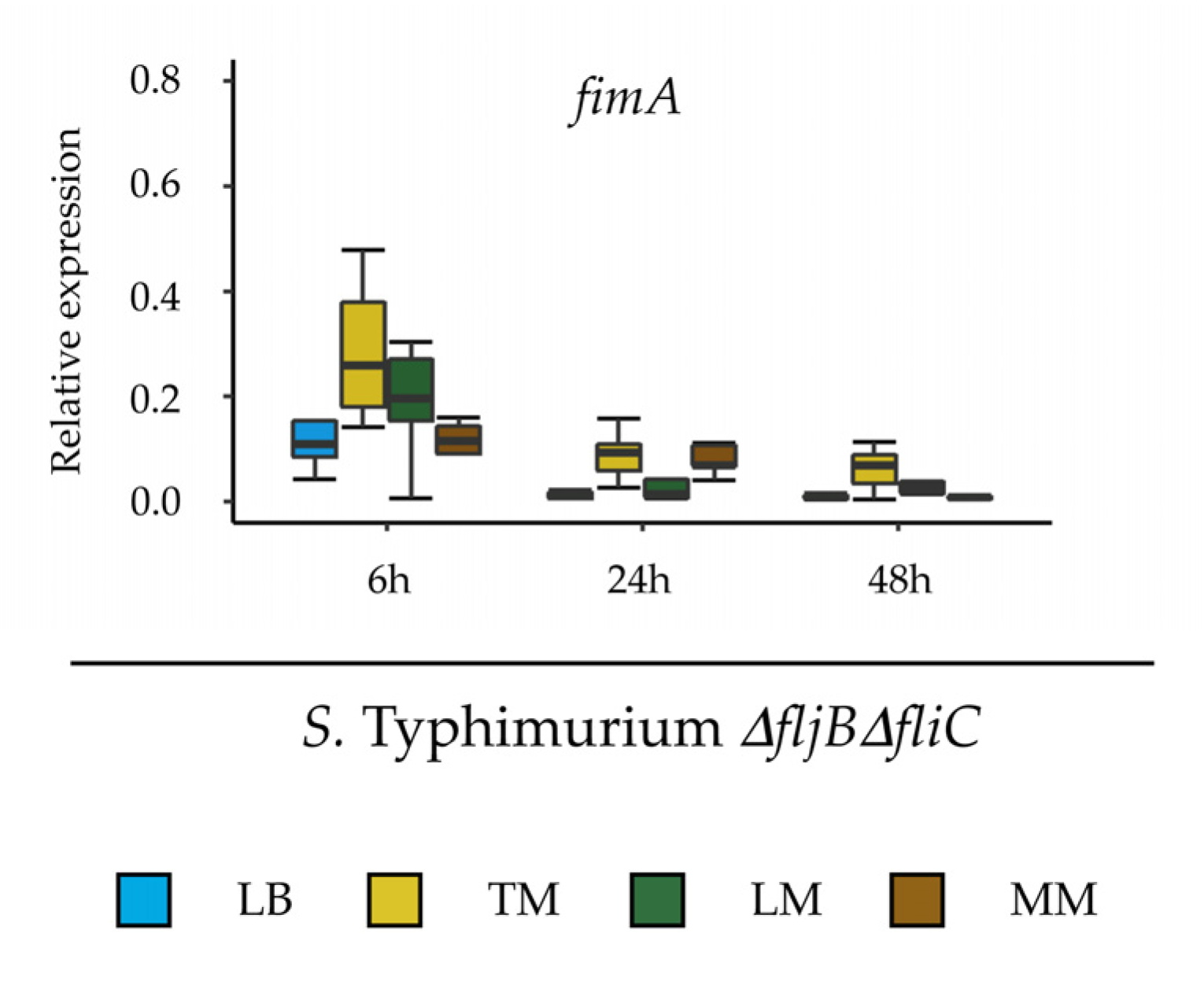 Microorganisms 08 00815 g003b