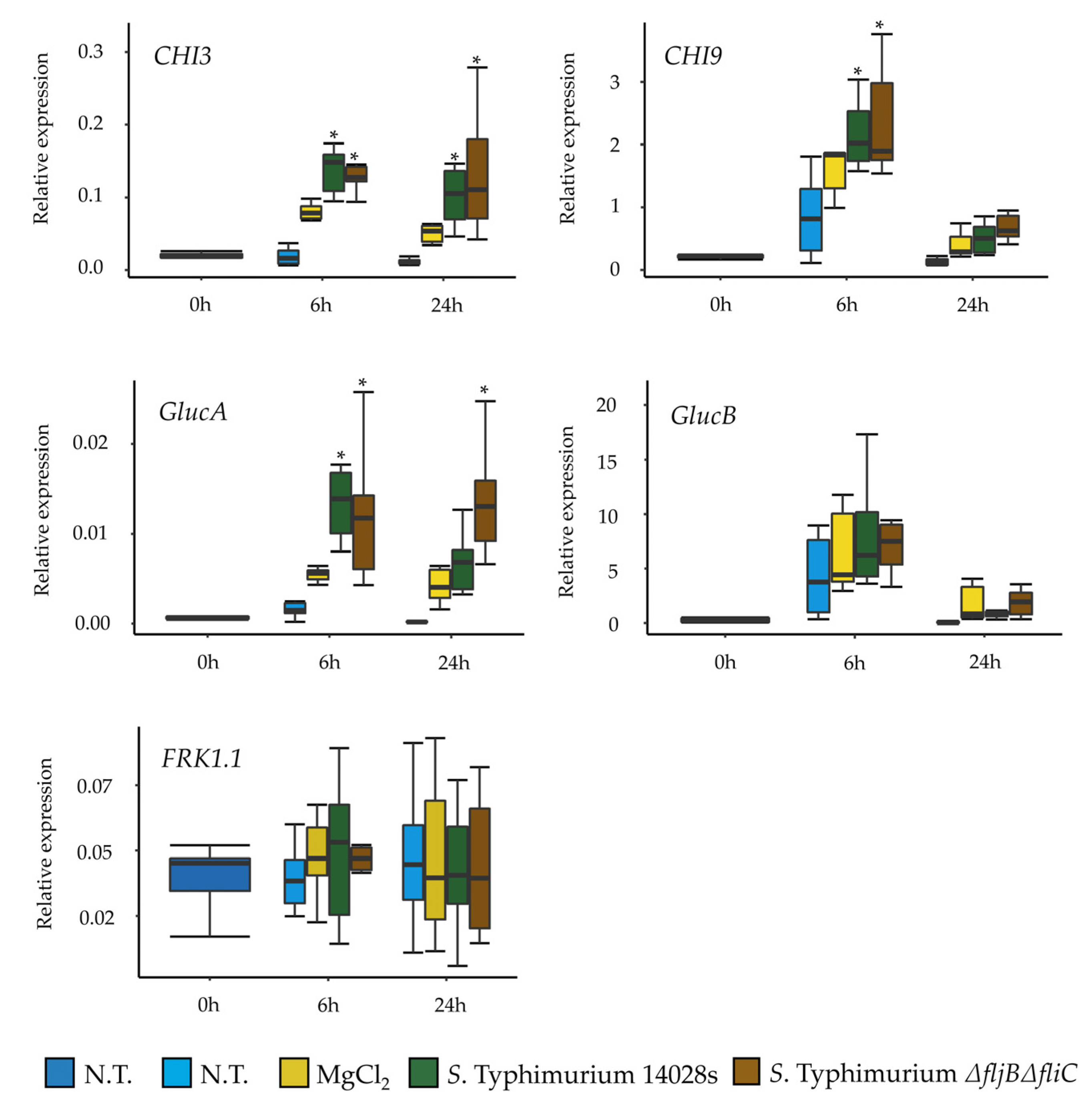 Microorganisms 08 00815 g007