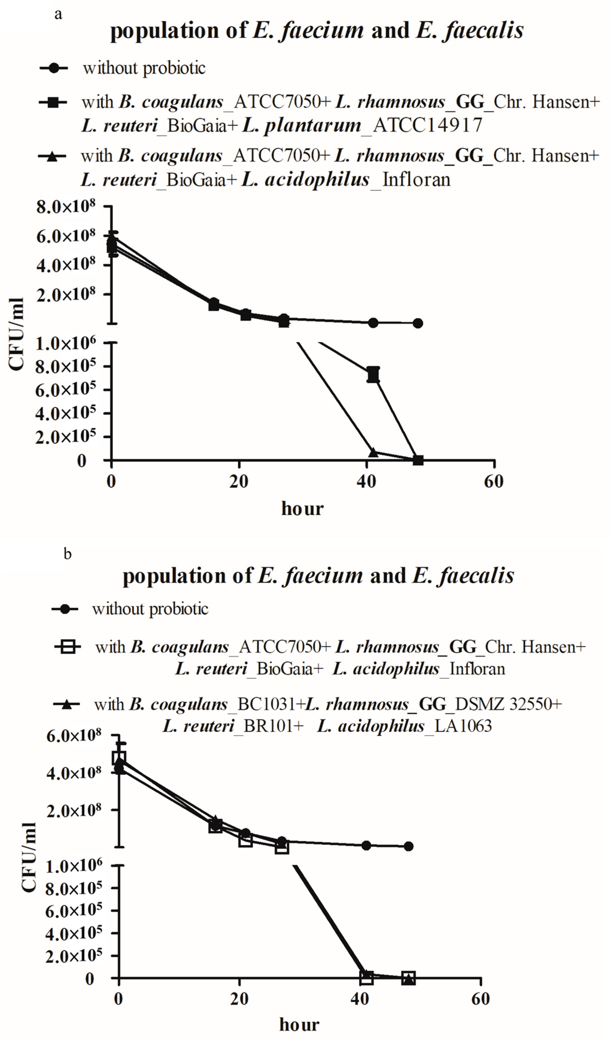 Microorganisms 08 00816 g002
