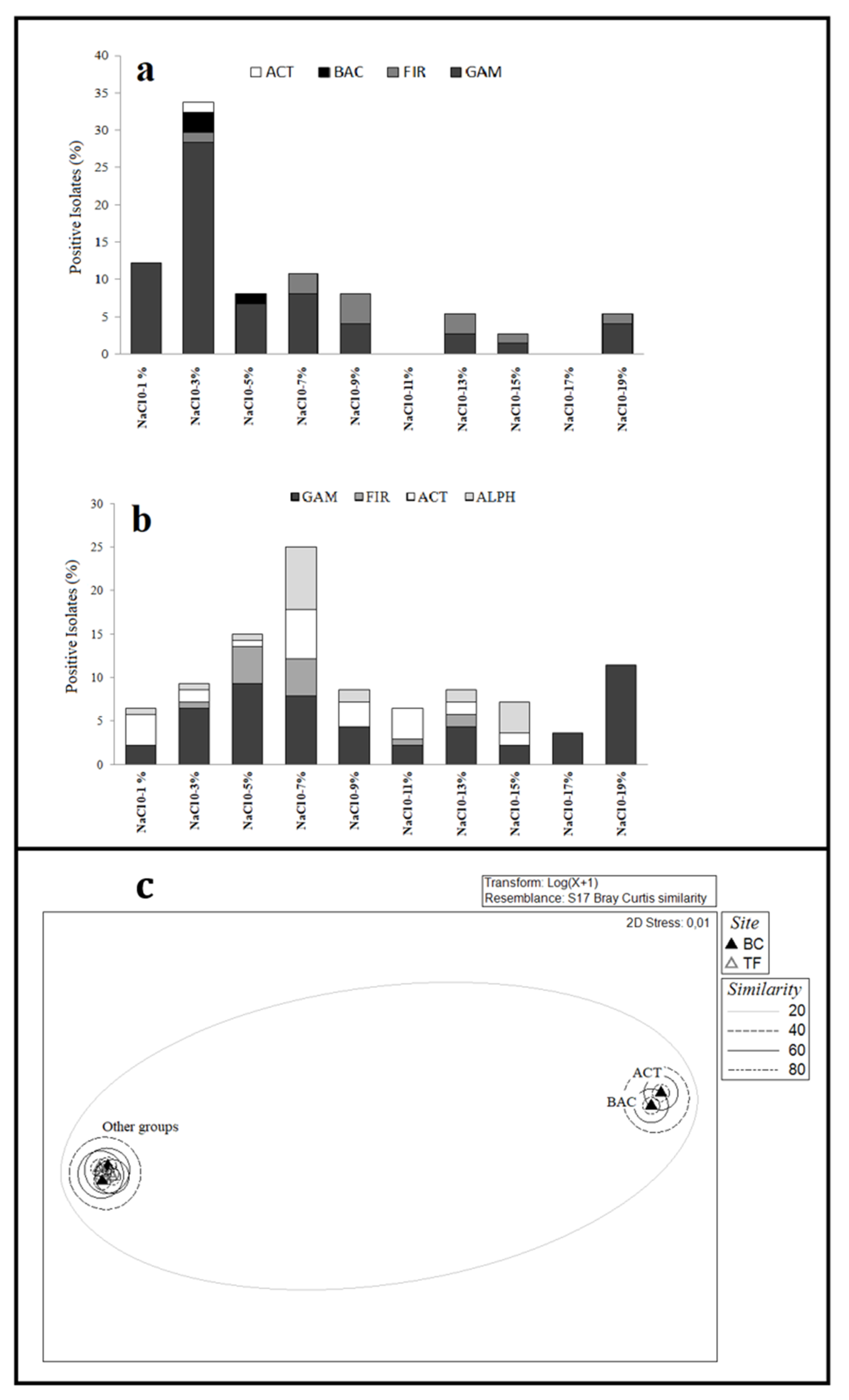 Microorganisms 08 00819 g004 Microorganisms 08 00819 g004