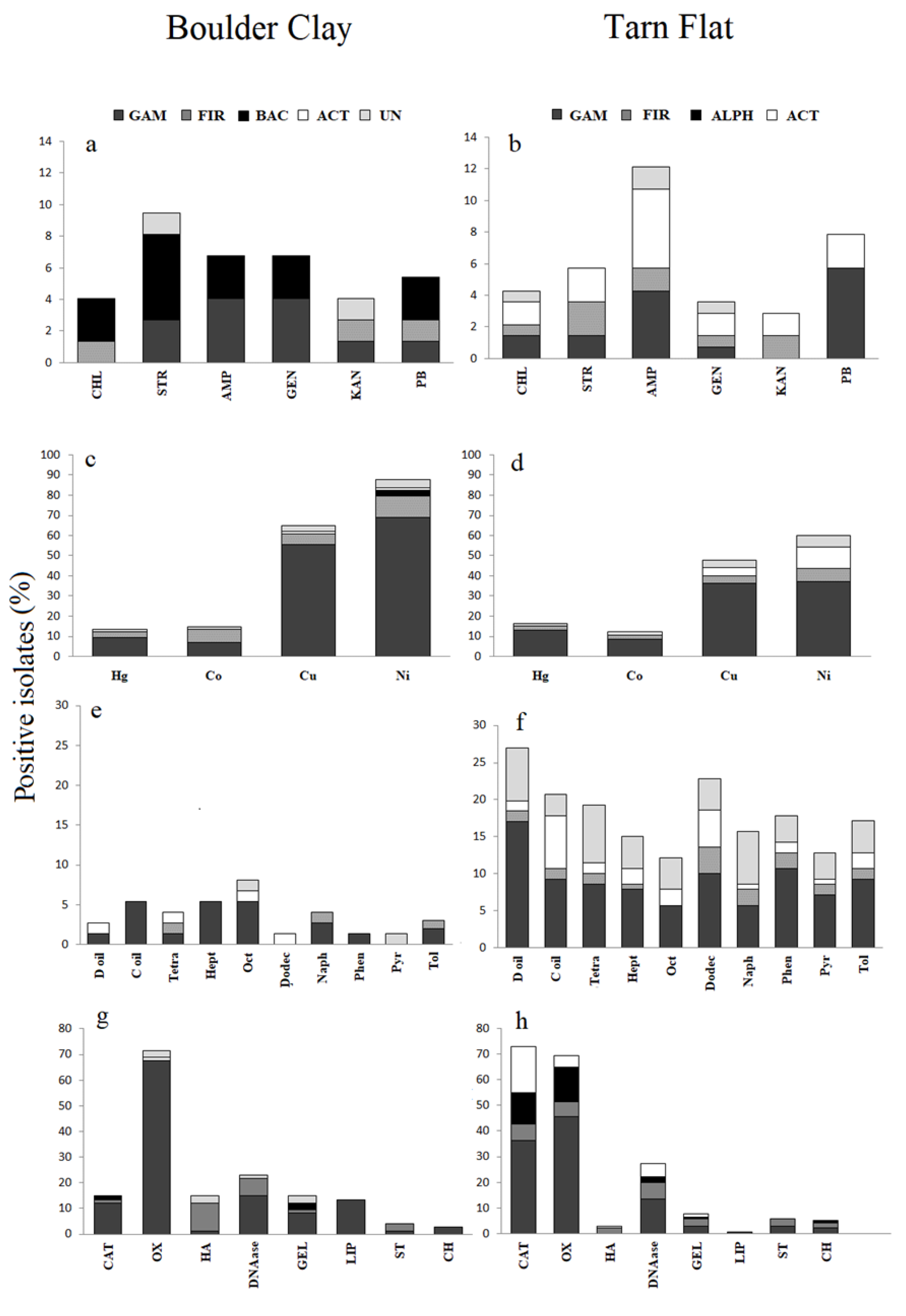 Microorganisms 08 00819 g005 Microorganisms 08 00819 g005