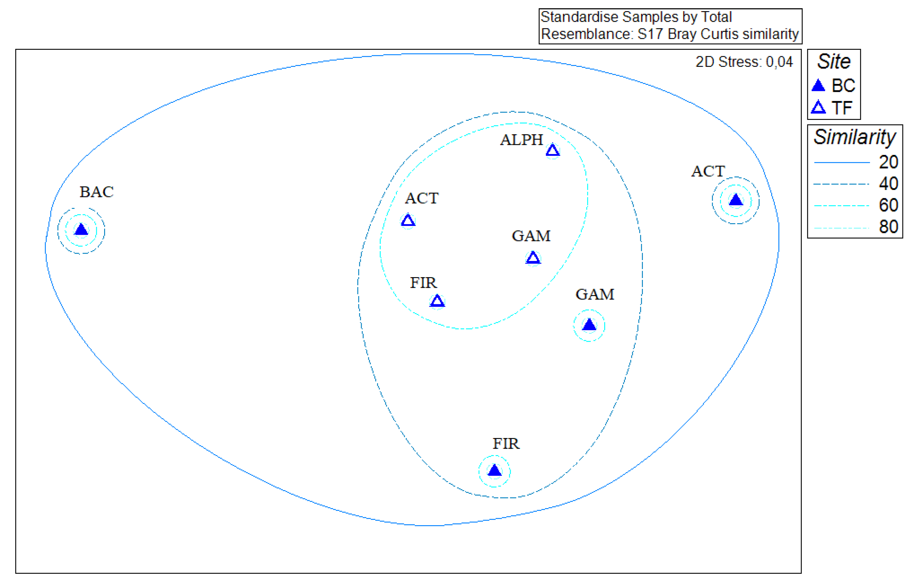 Microorganisms 08 00819 g006 Microorganisms 08 00819 g006